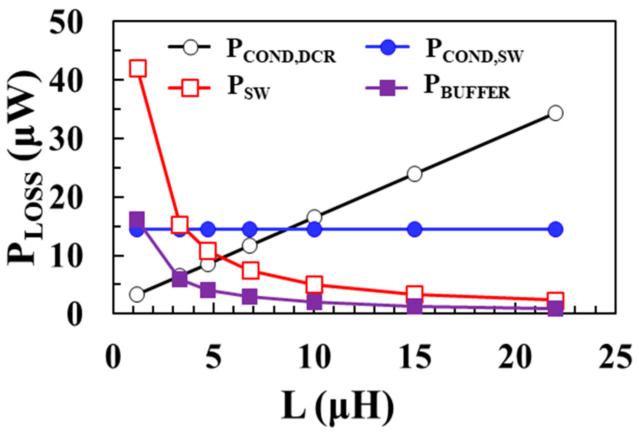 Sensors 22 10007 g004