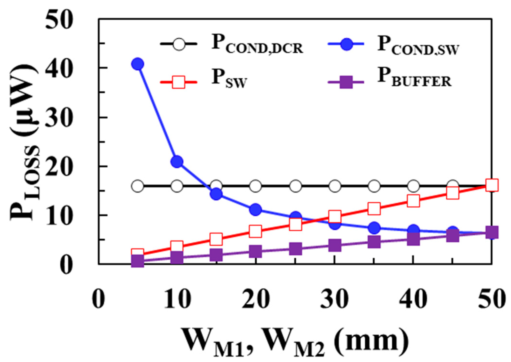Sensors 22 10007 g005