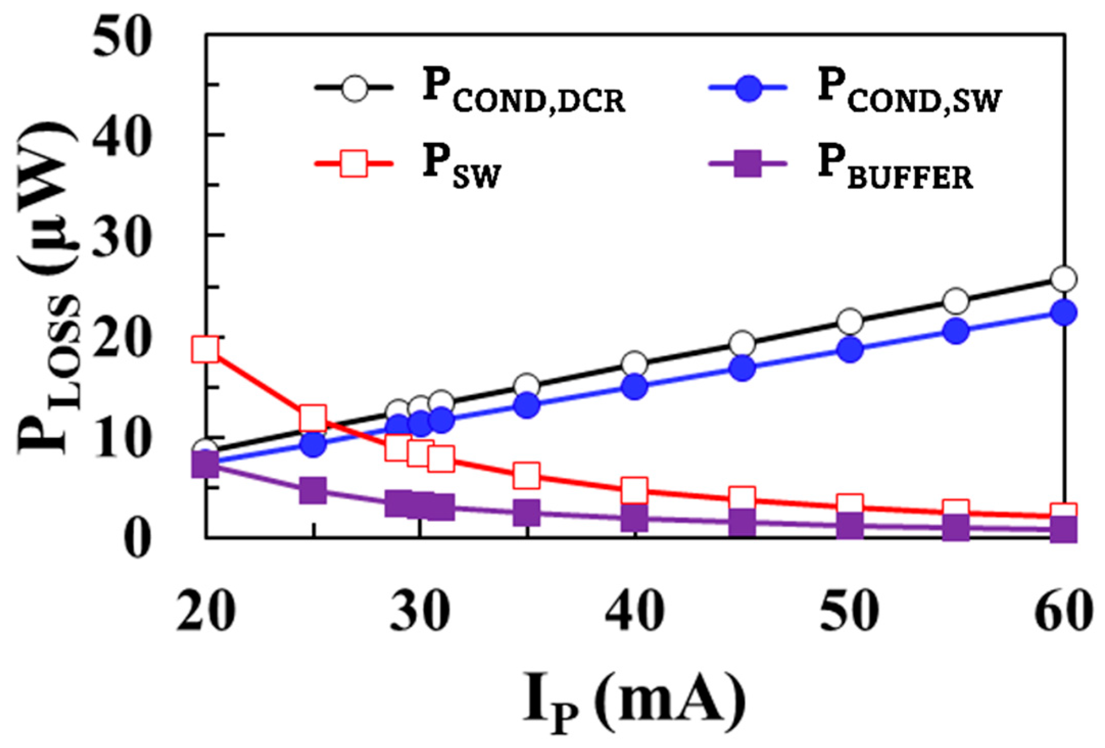 Sensors 22 10007 g006