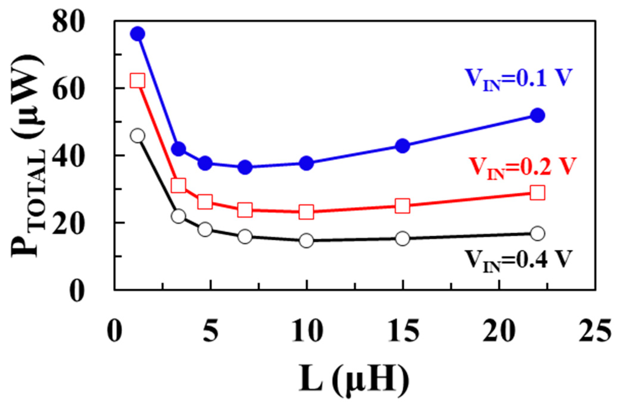 Sensors 22 10007 g008