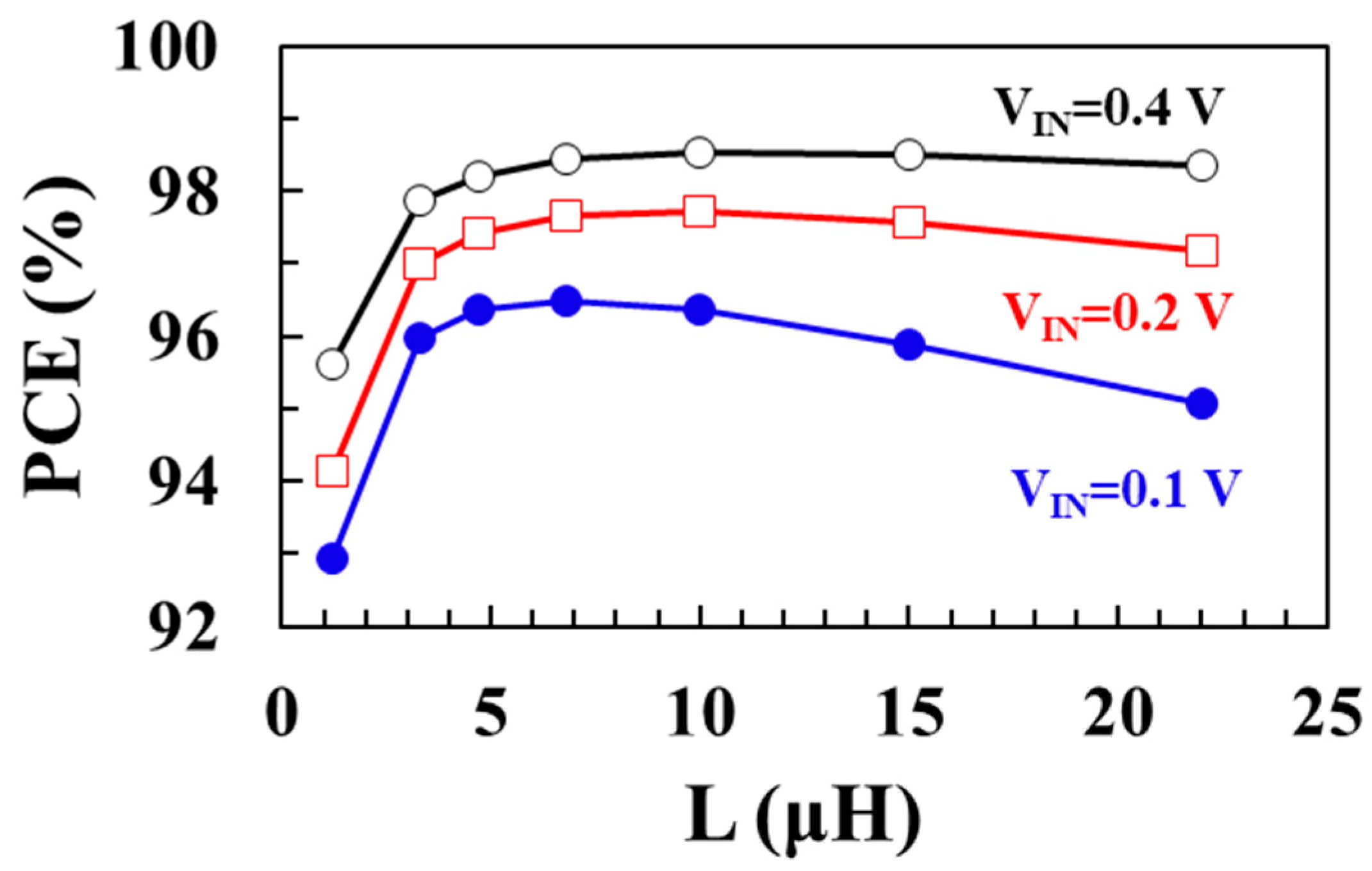 Sensors 22 10007 g009
