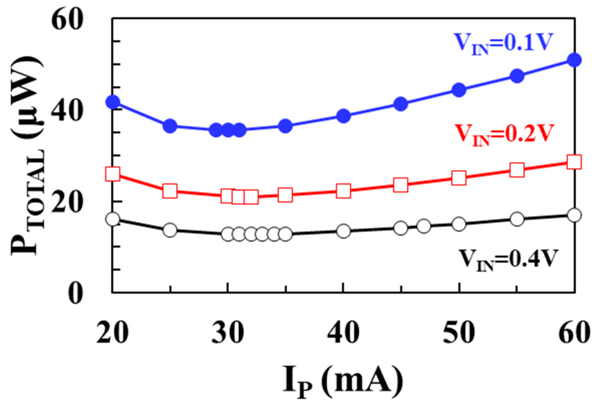 Sensors 22 10007 g010