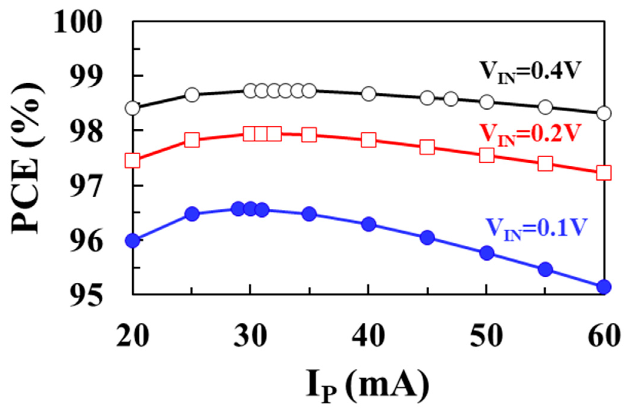 Sensors 22 10007 g011