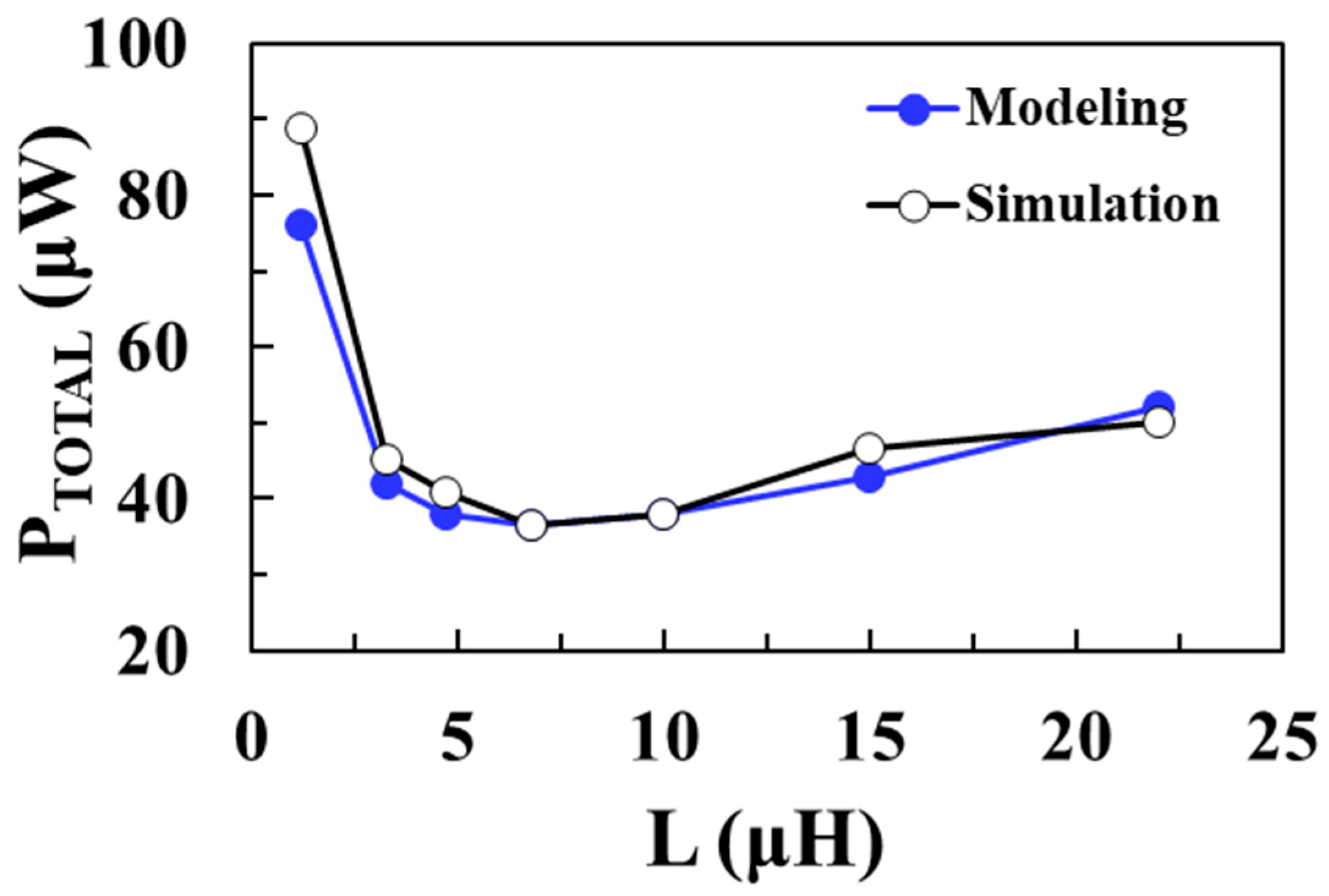 Sensors 22 10007 g013