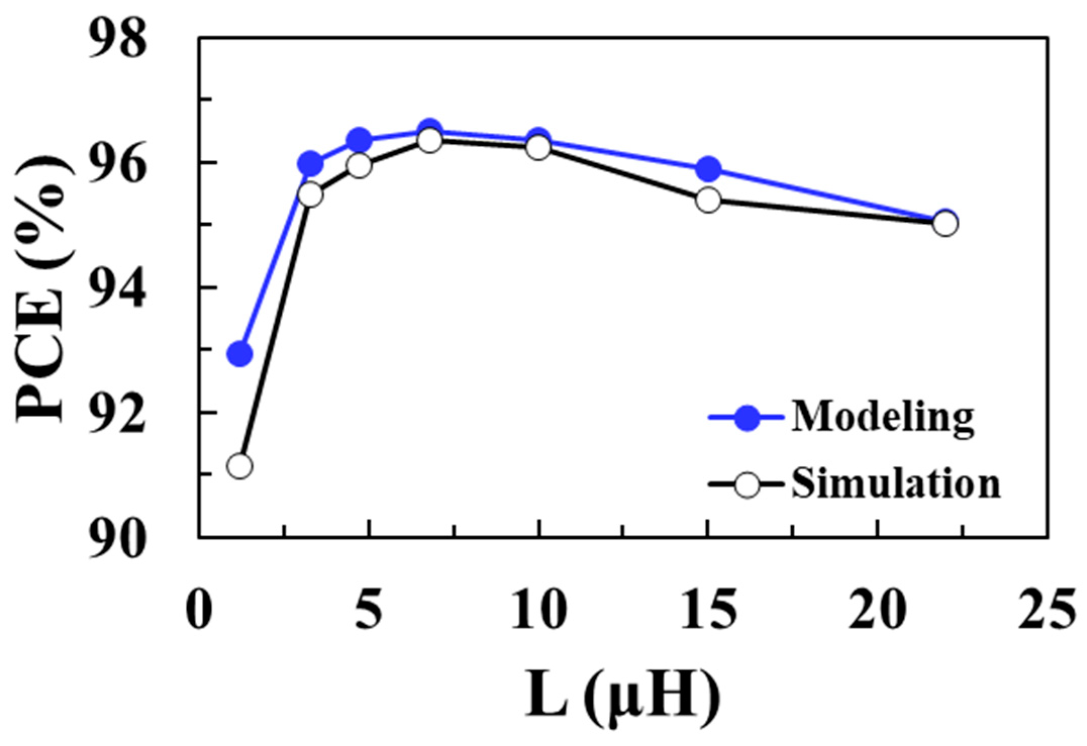 Sensors 22 10007 g014
