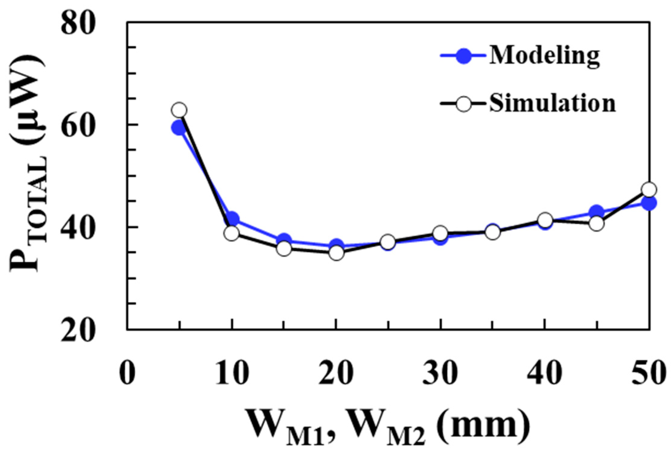 Sensors 22 10007 g015