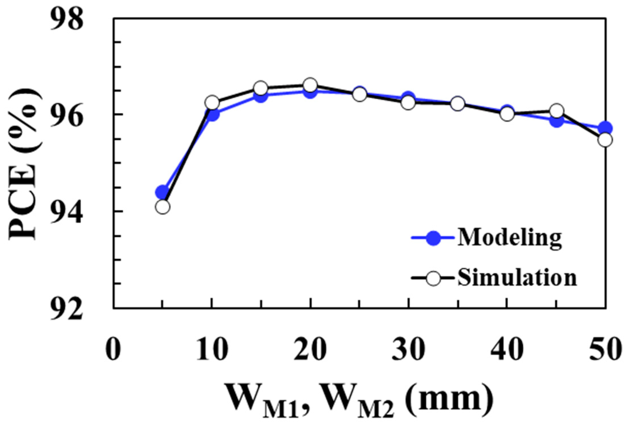 Sensors 22 10007 g016