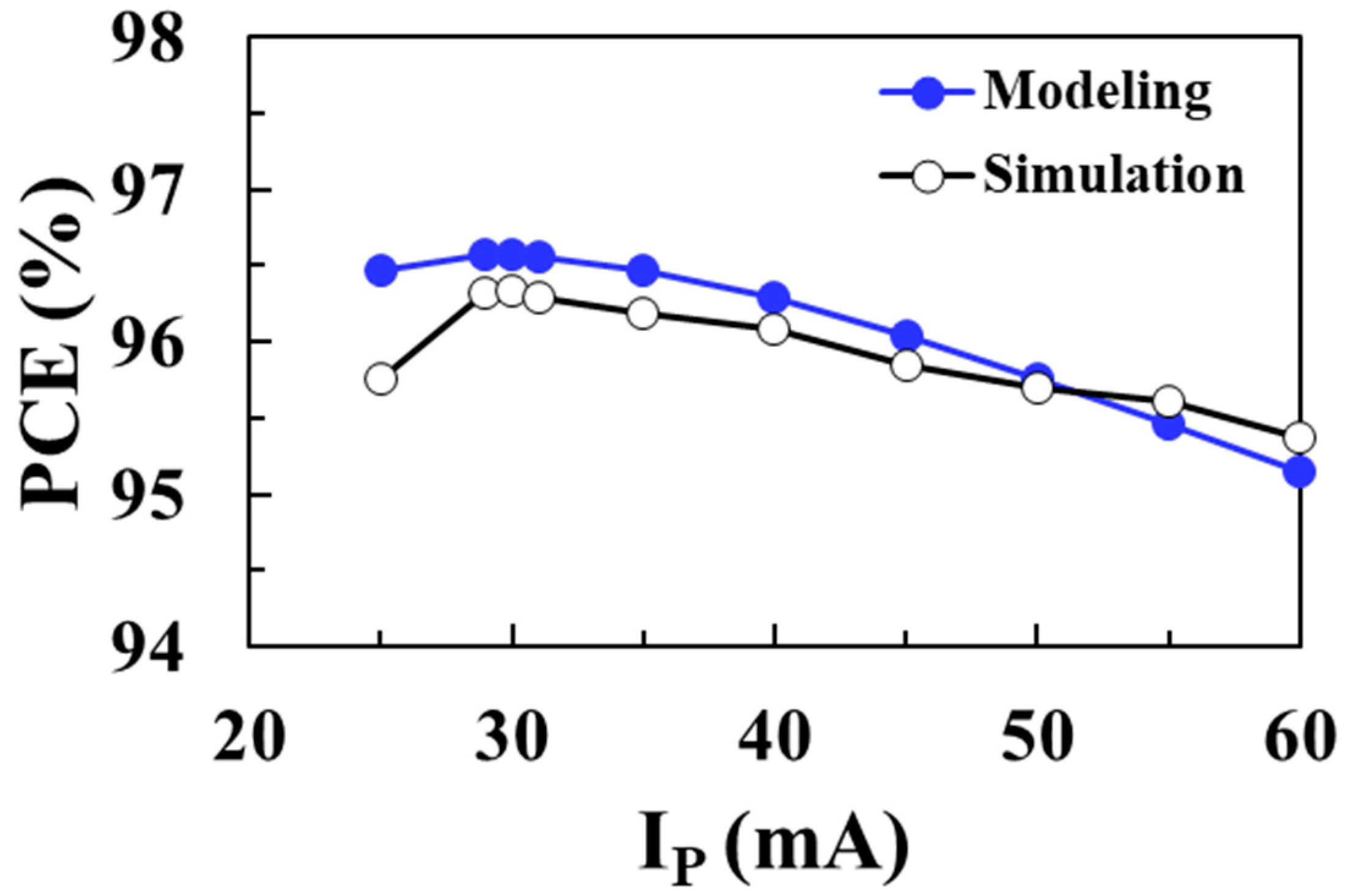 Sensors 22 10007 g018