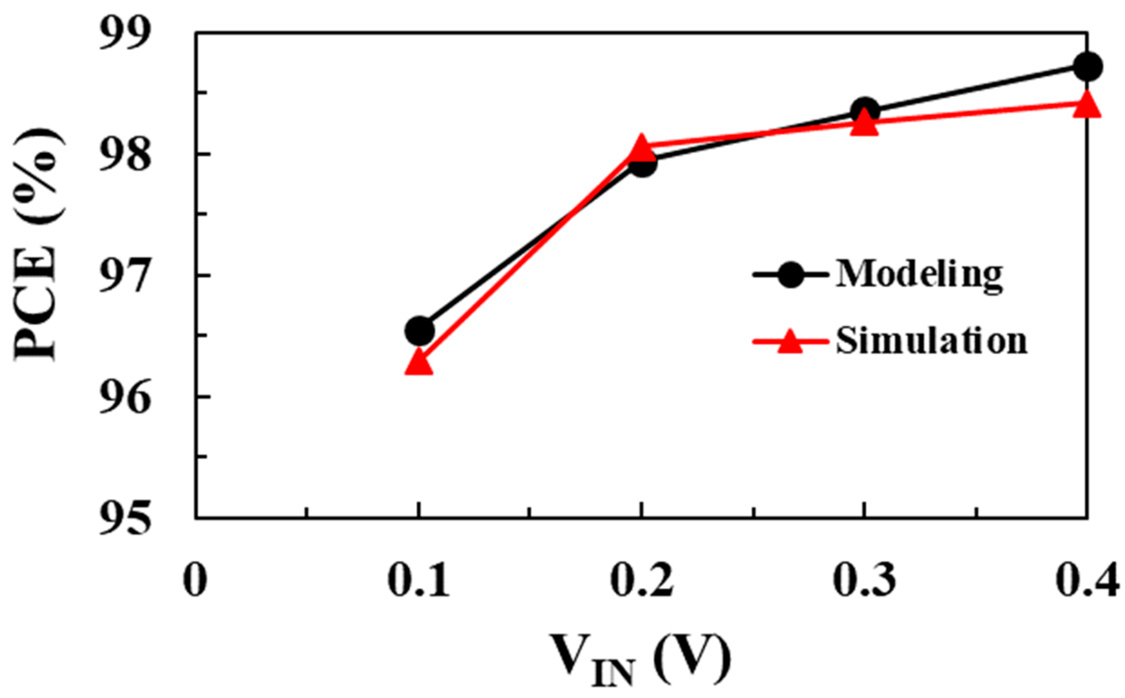 Sensors 22 10007 g019