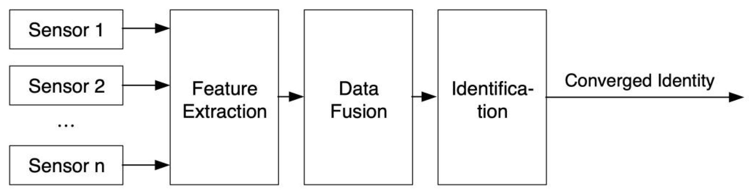 Sensors 22 10008 g002