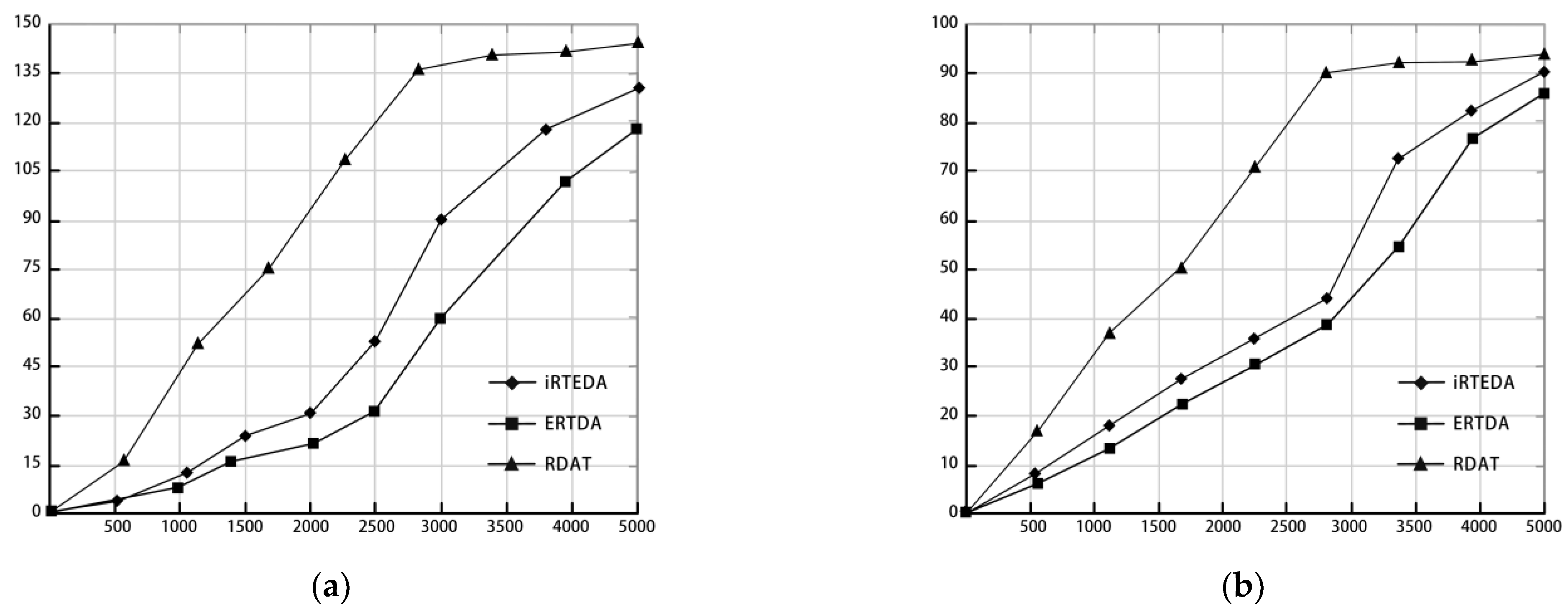 Sensors 22 10008 g003