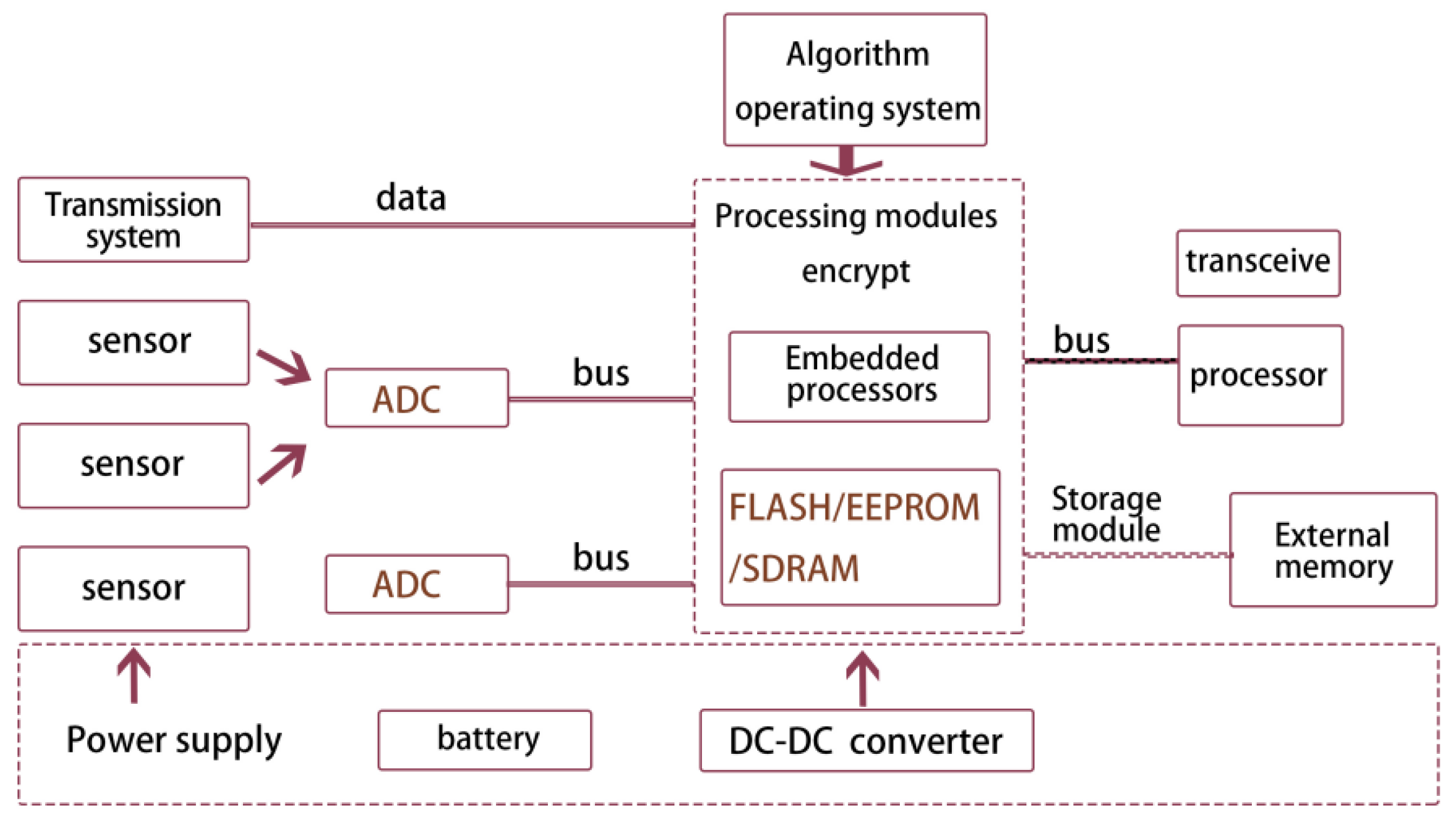 Sensors 22 10008 g006