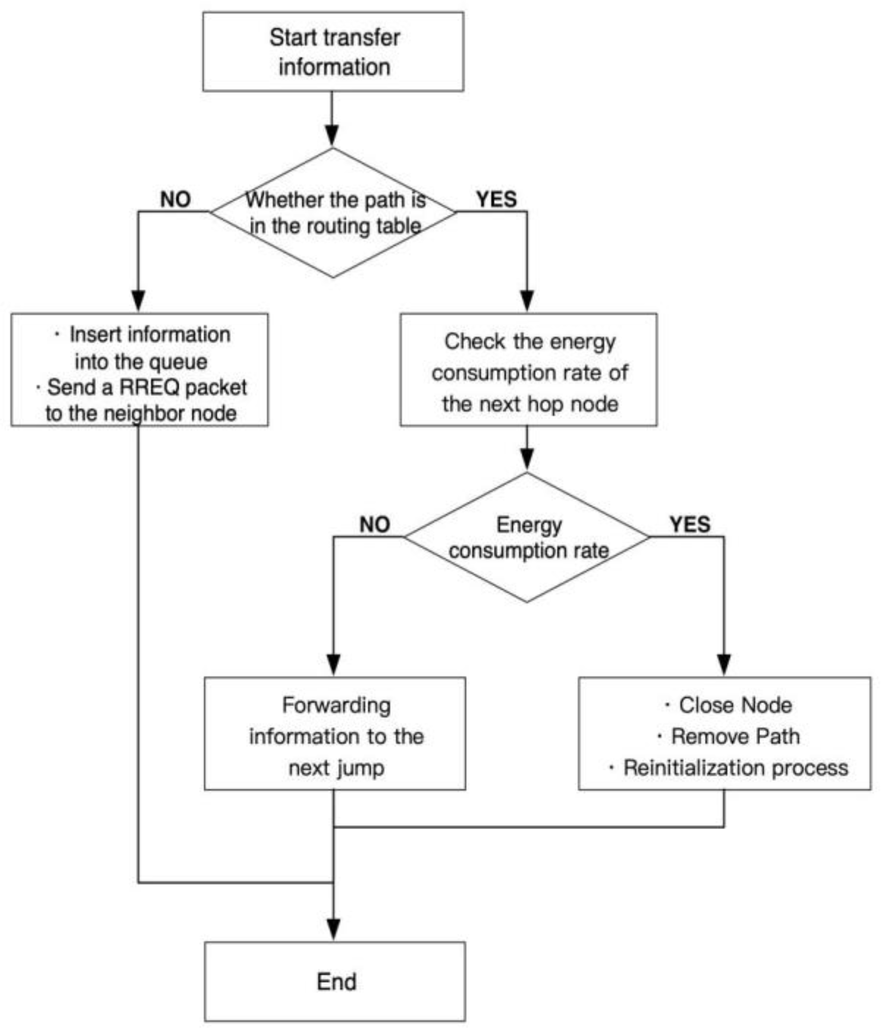 Sensors 22 10008 g007