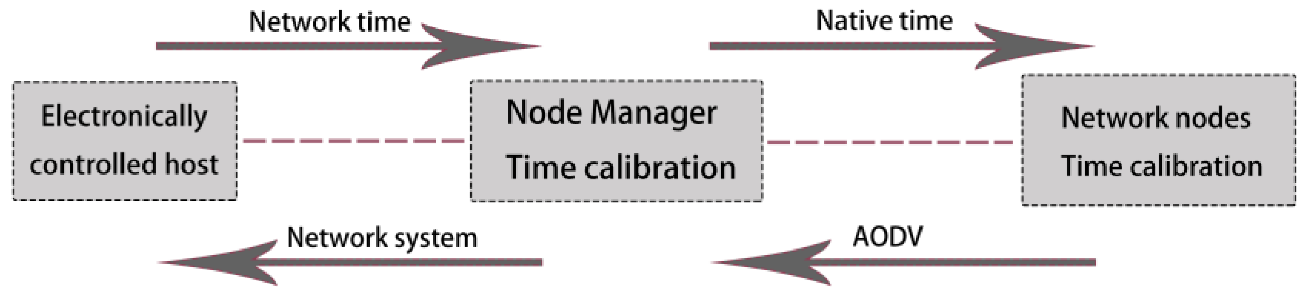 Sensors 22 10008 g008