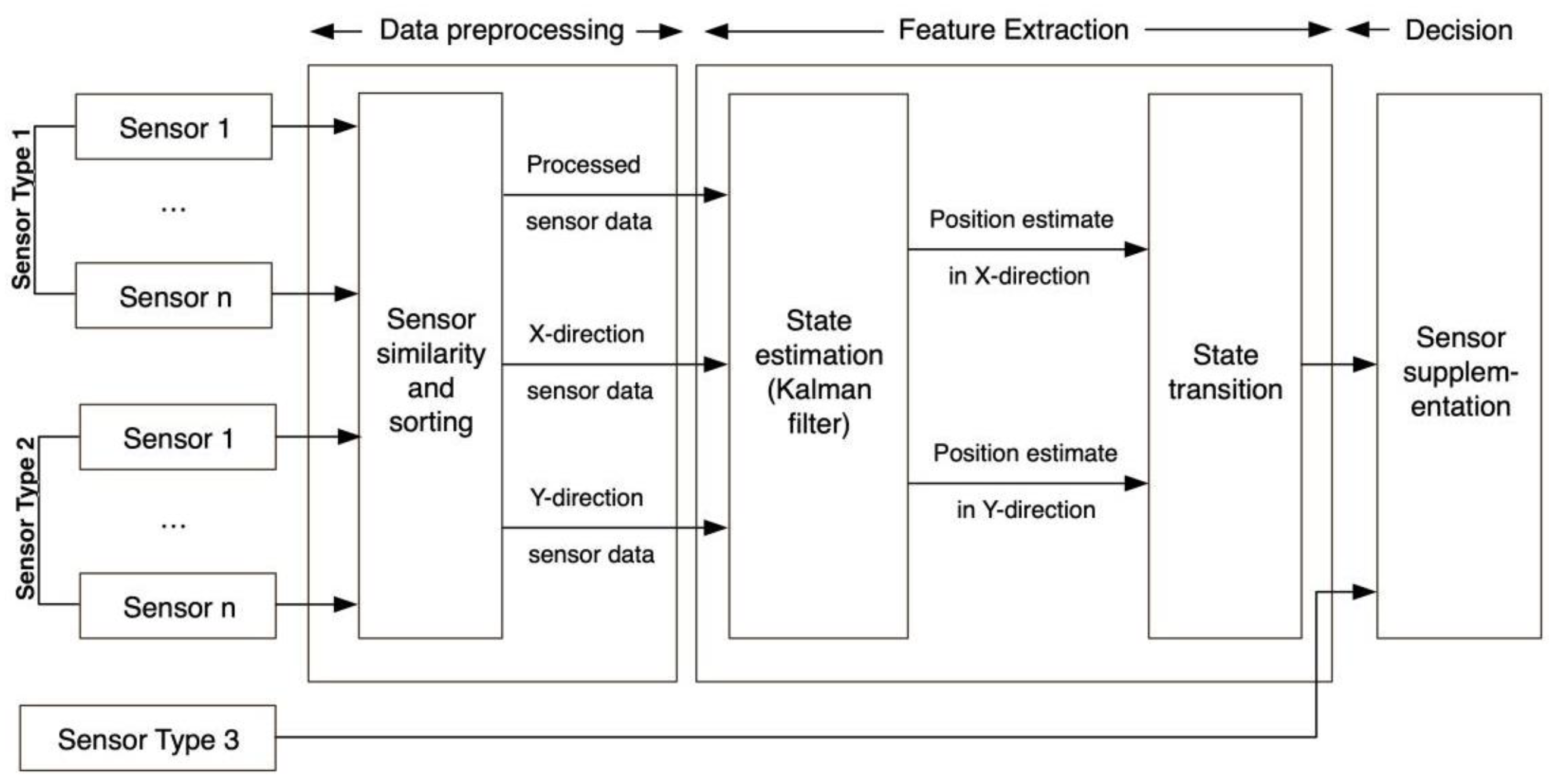 Sensors 22 10008 g011