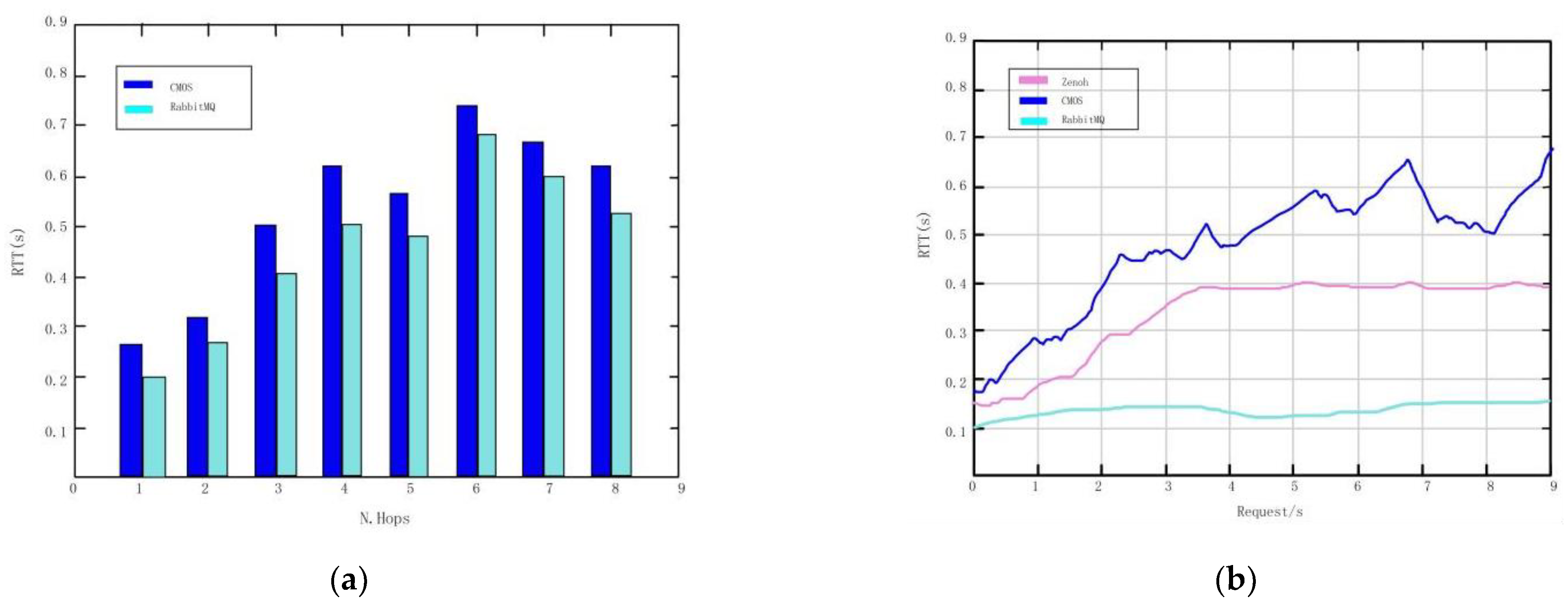 Sensors 22 10008 g013