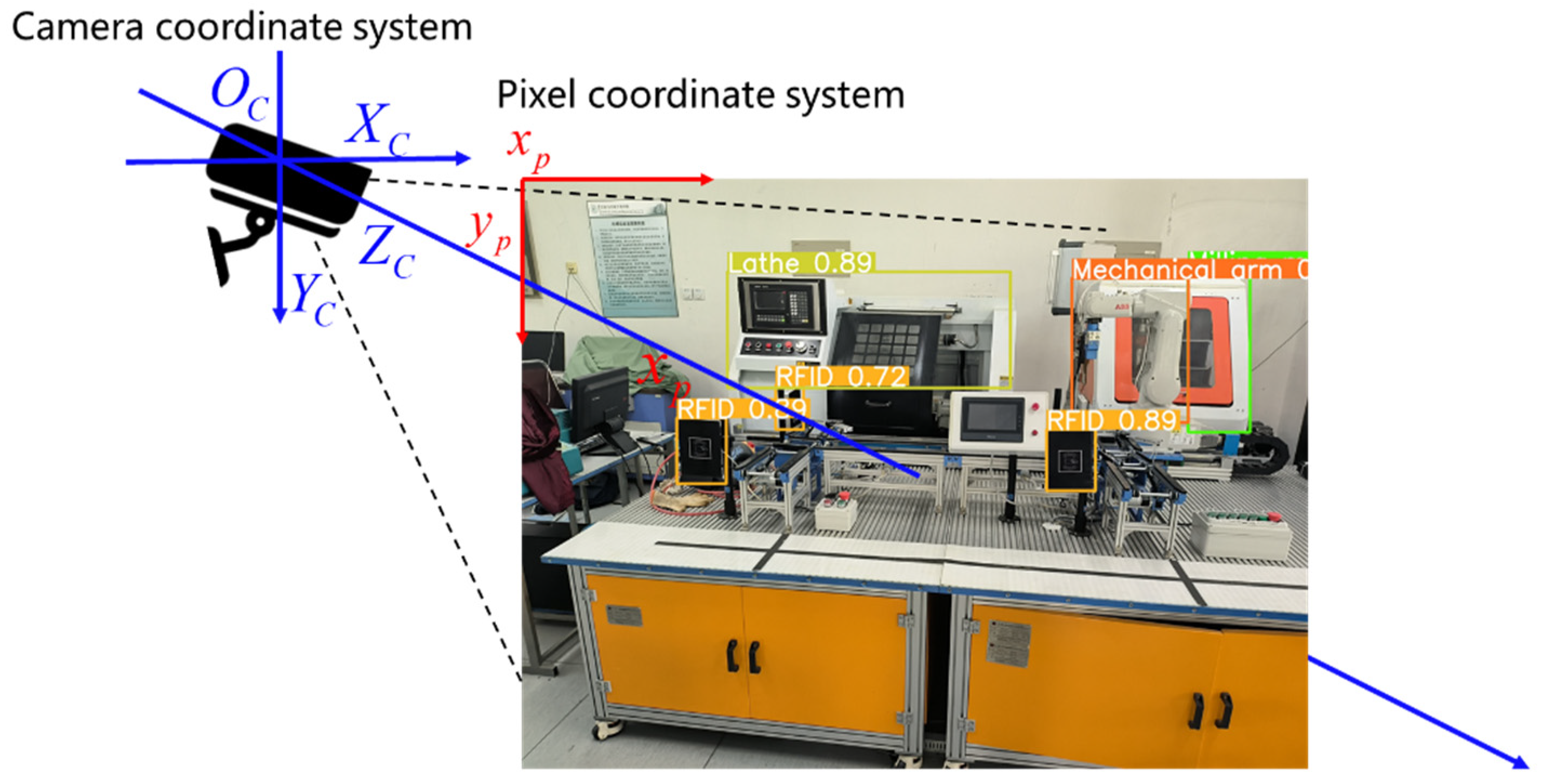 Sensors 22 10011 g001