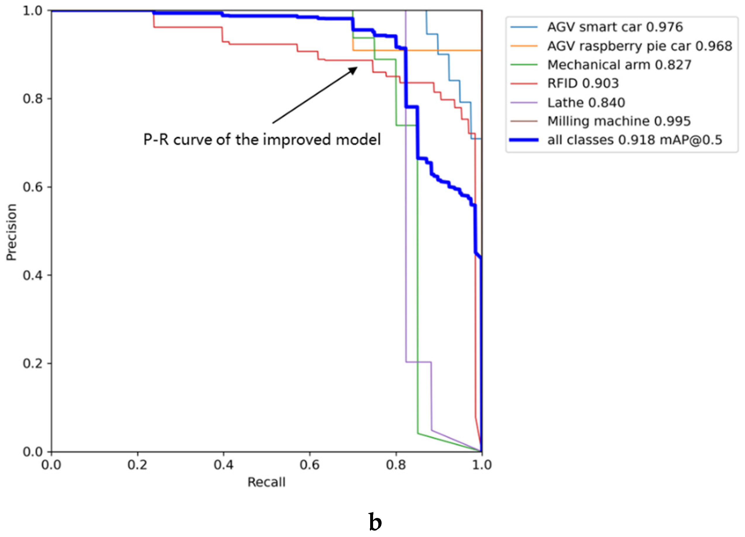 Sensors 22 10011 g010b