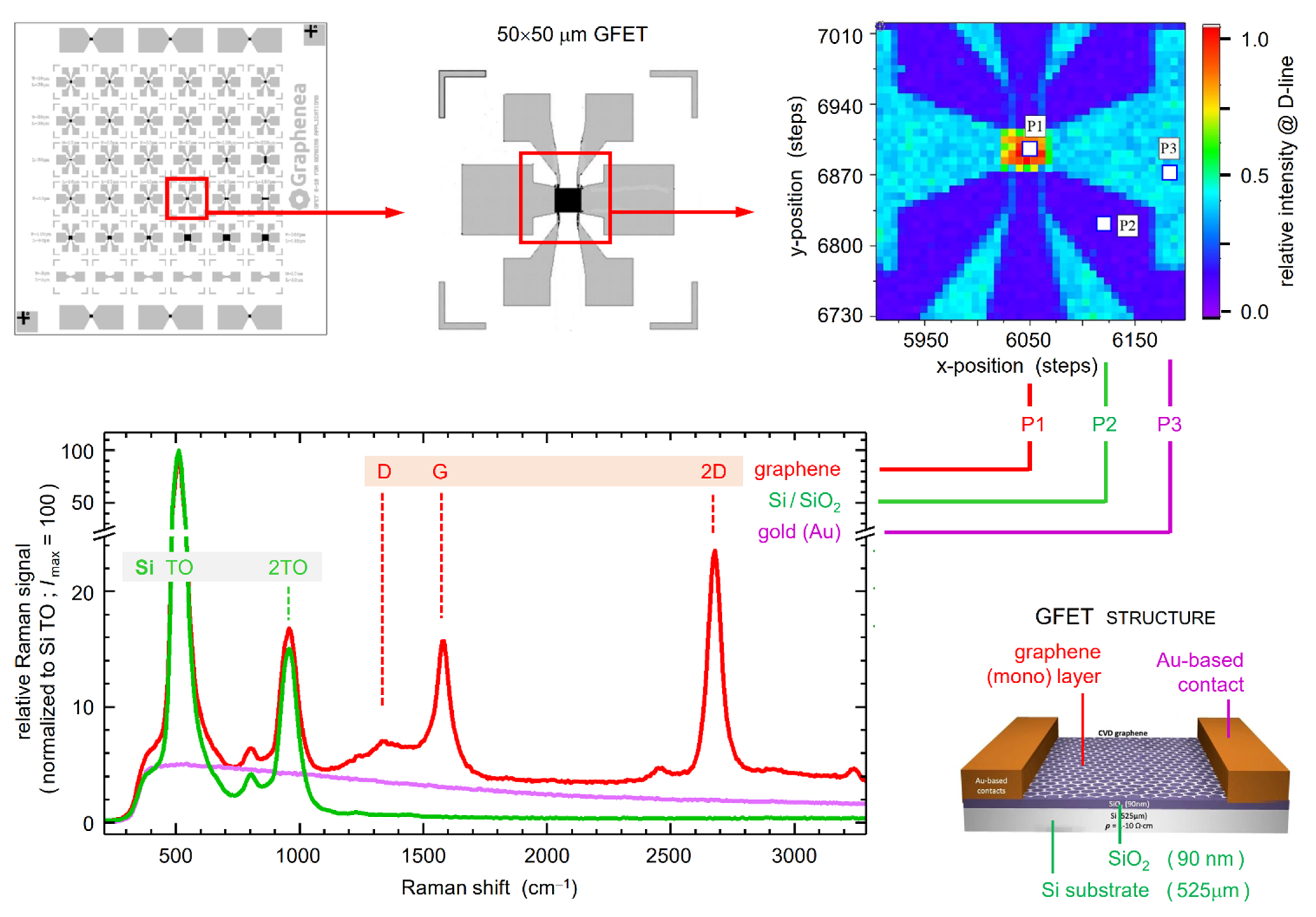 Sensors 22 10013 g003 Sensors 22 10013 g003