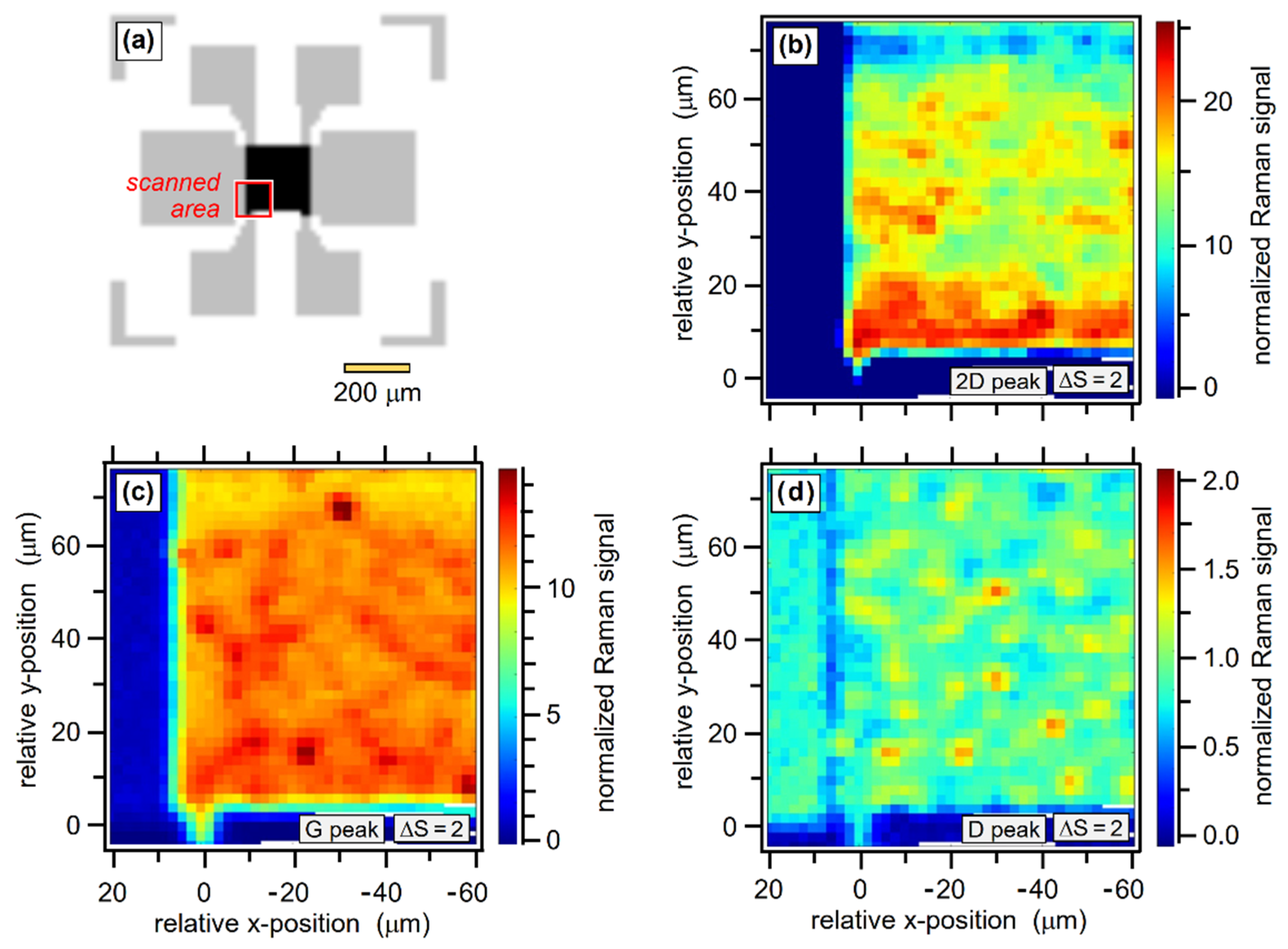 Sensors 22 10013 g005 Sensors 22 10013 g005