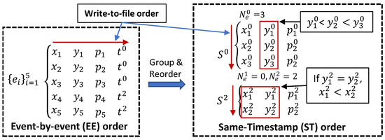 Sensors | Free Full-Text | Low-Complexity Lossless Coding of ...