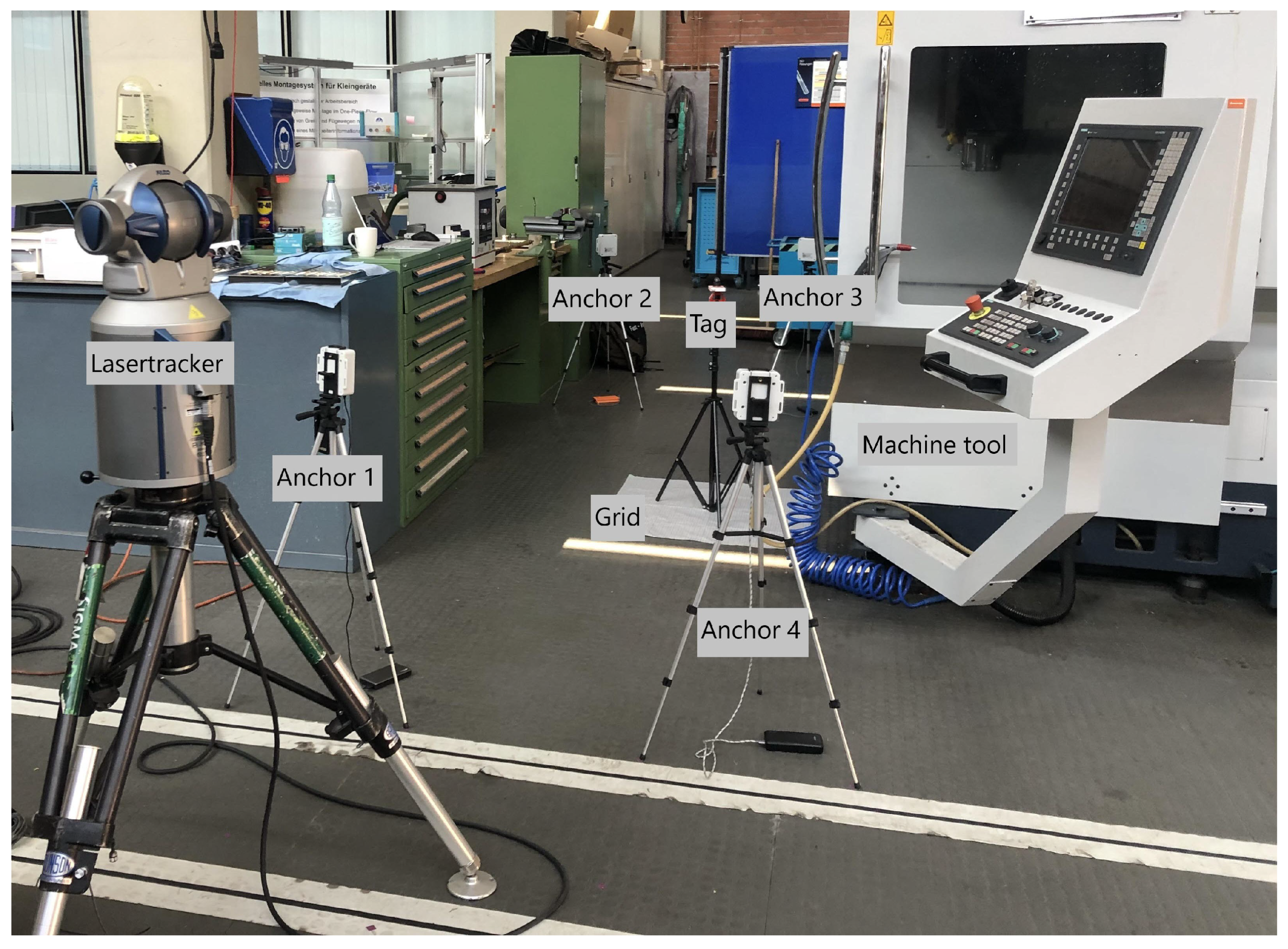 Sensors 22 10015 g003