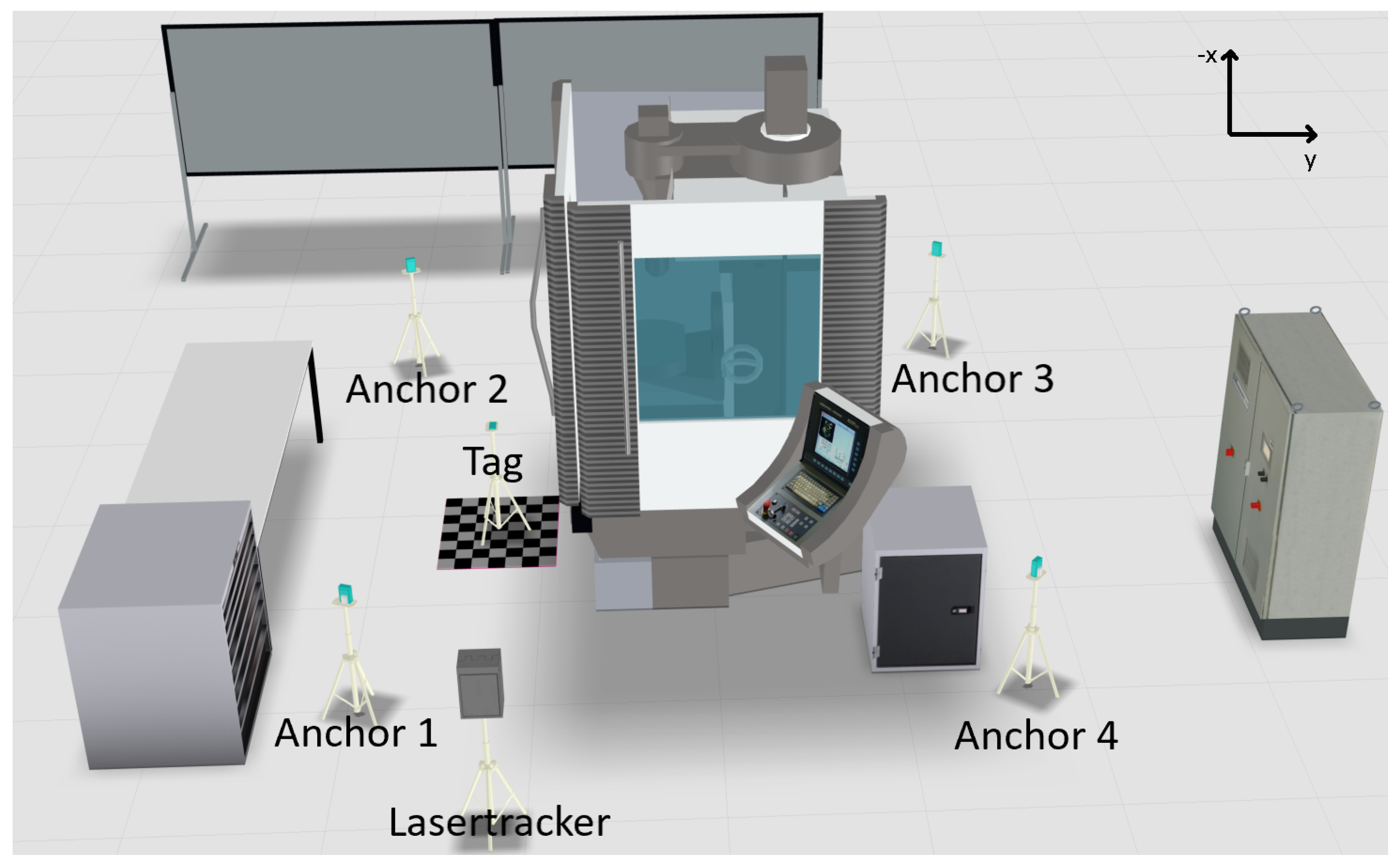 Sensors 22 10015 g005