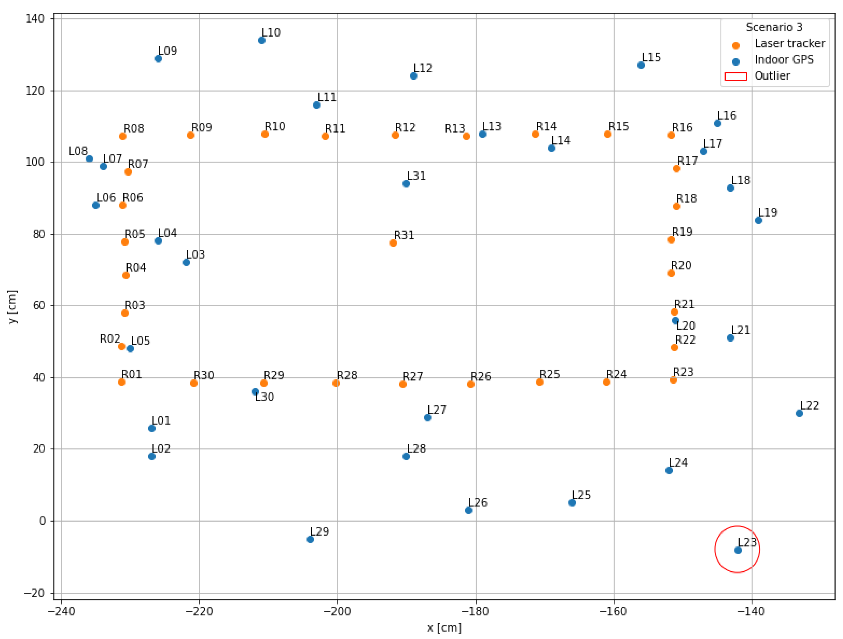 Sensors 22 10015 g011