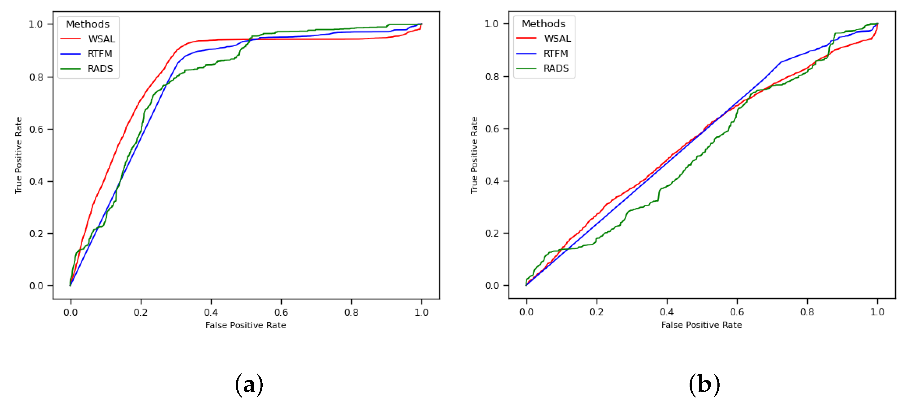 Sensors 22 10016 g004