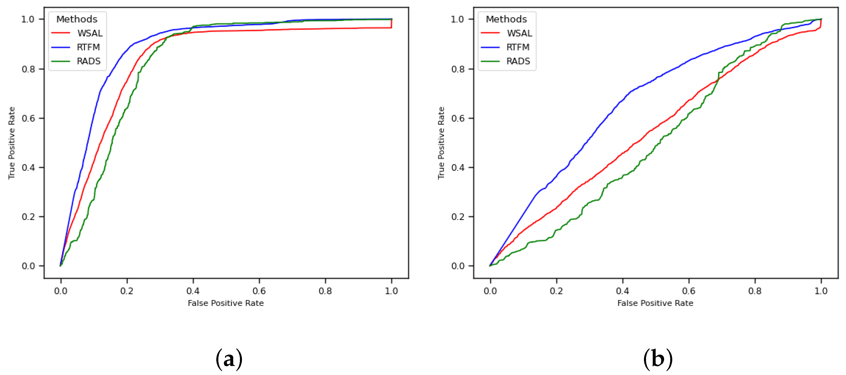 Sensors 22 10016 g005