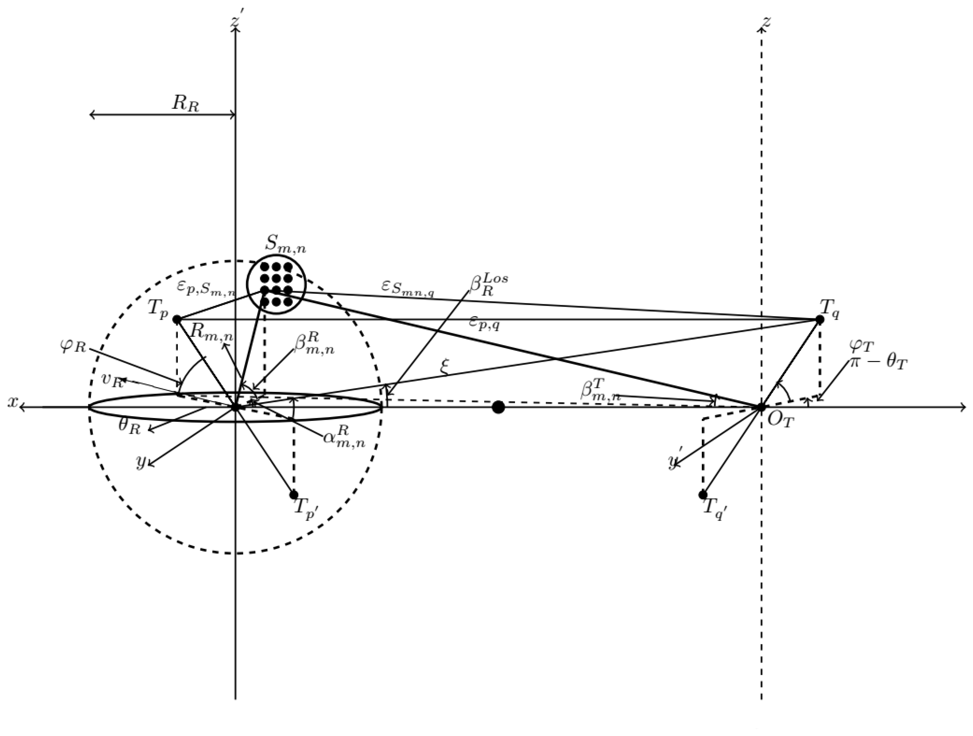 Sensors 22 10019 g001