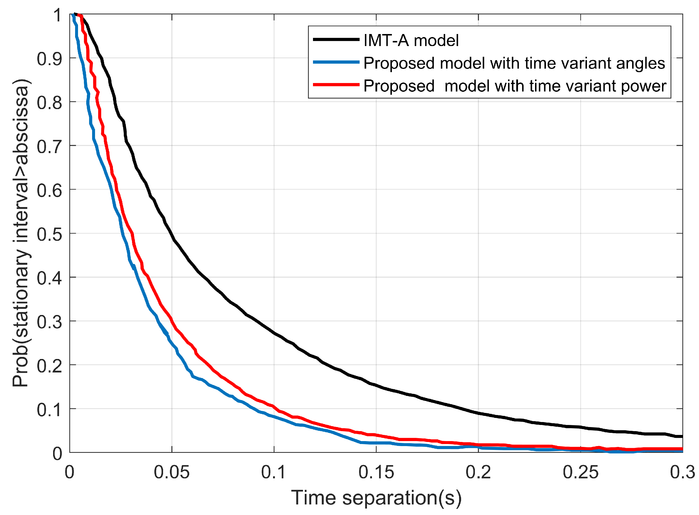 Sensors 22 10019 g007