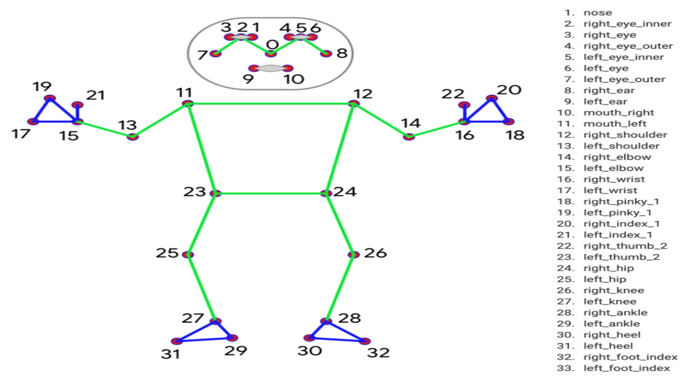 Sensors 23 00002 g005
