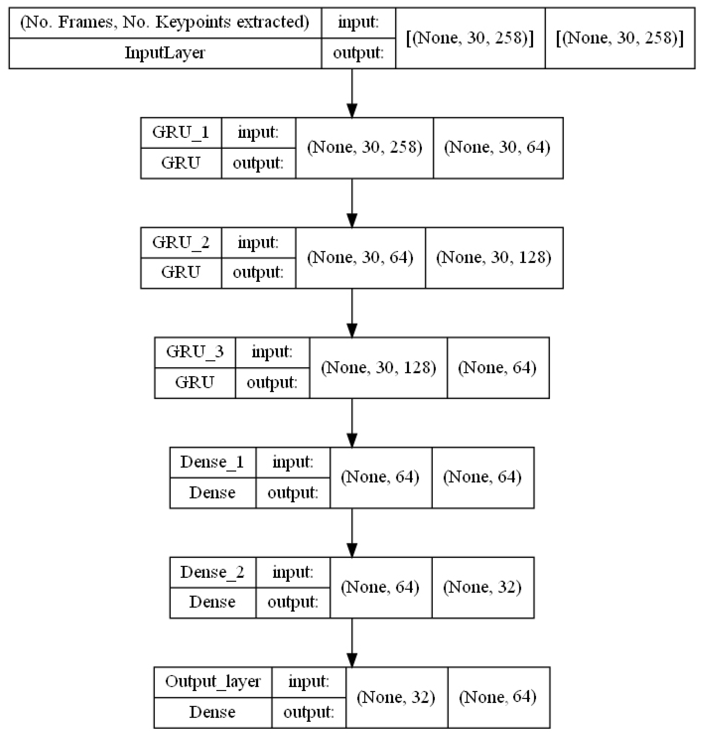Sensors 23 00002 g010