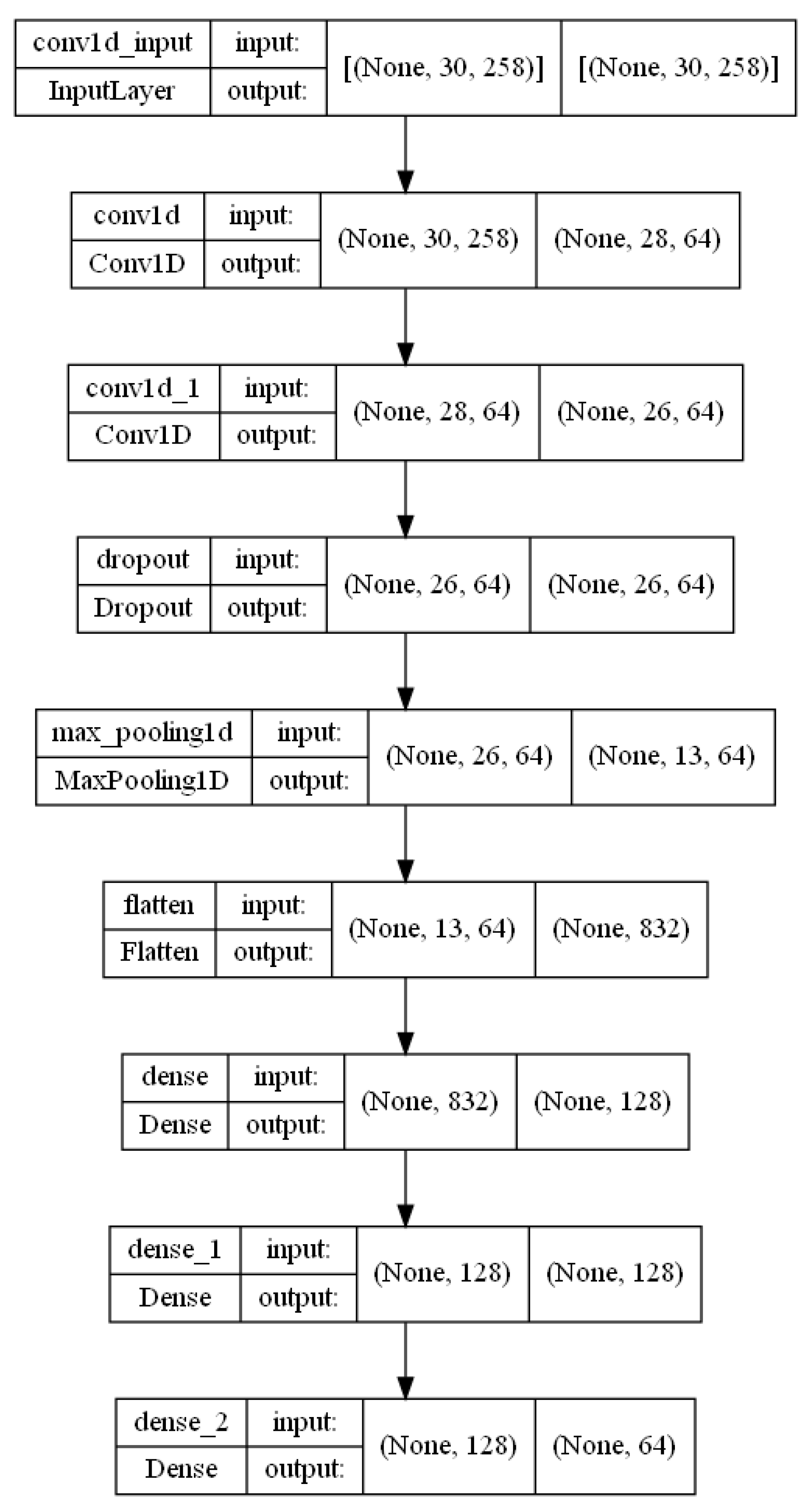 Sensors 23 00002 g011