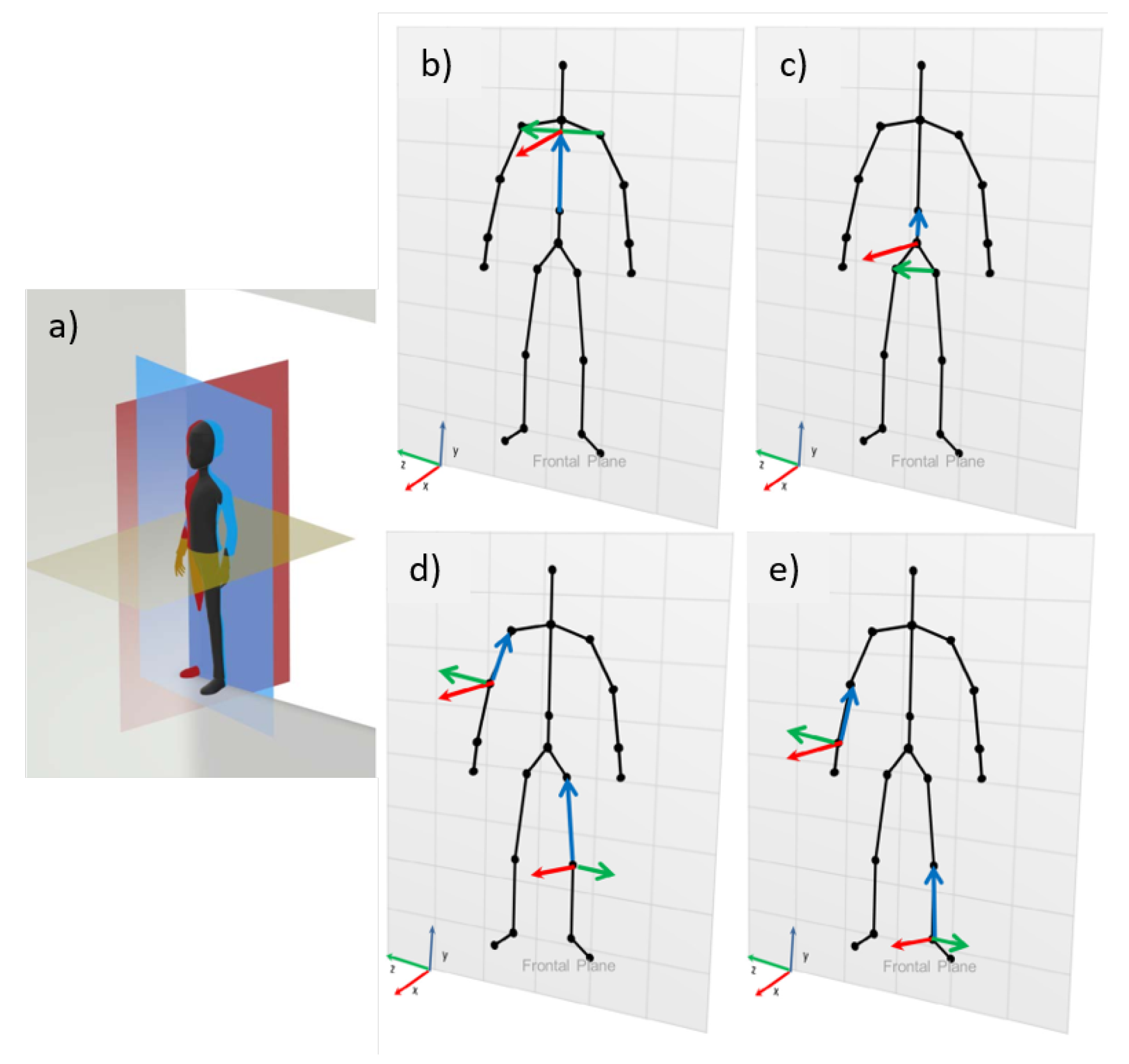 Sensors 23 00003 g005