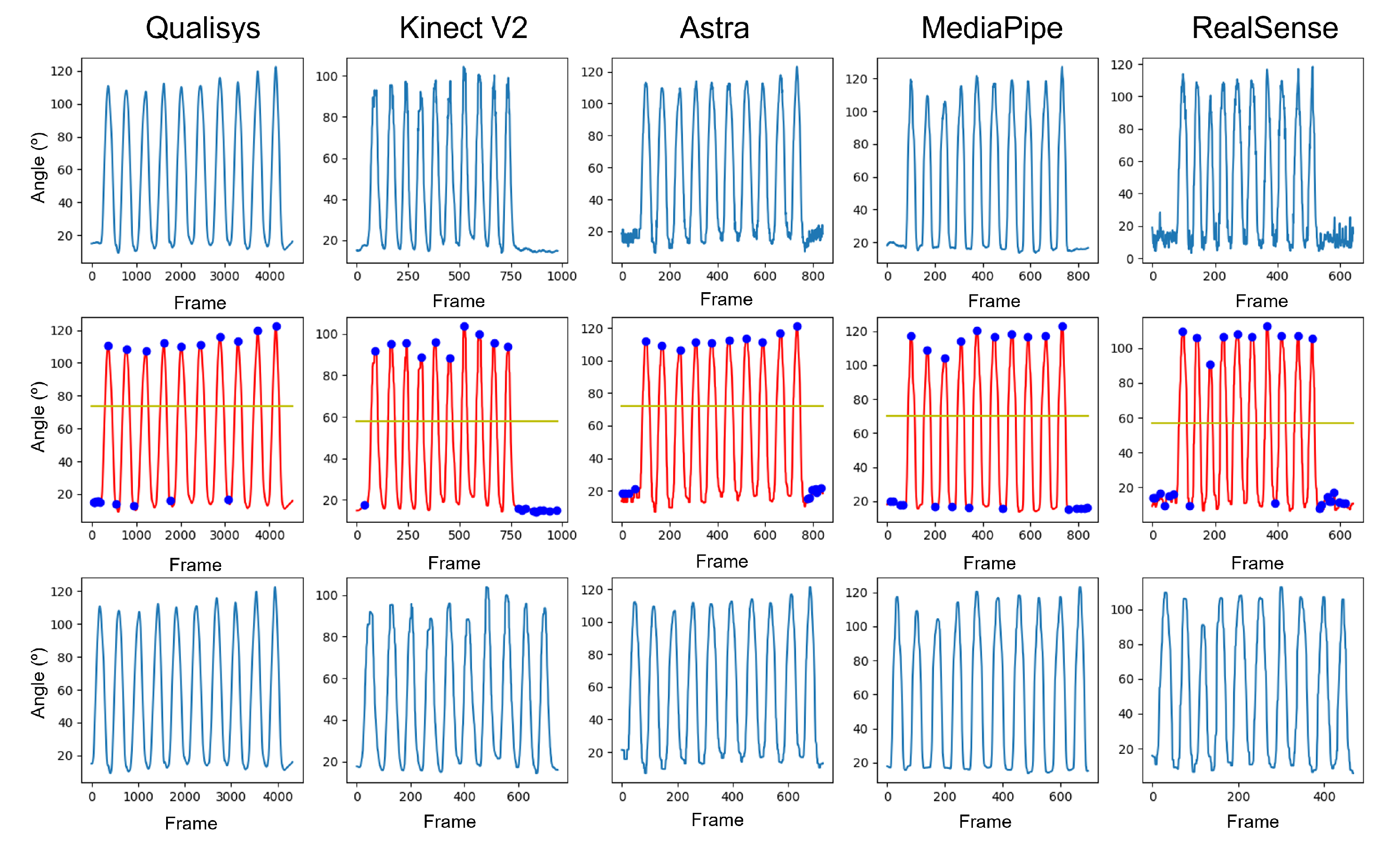Sensors 23 00003 g006