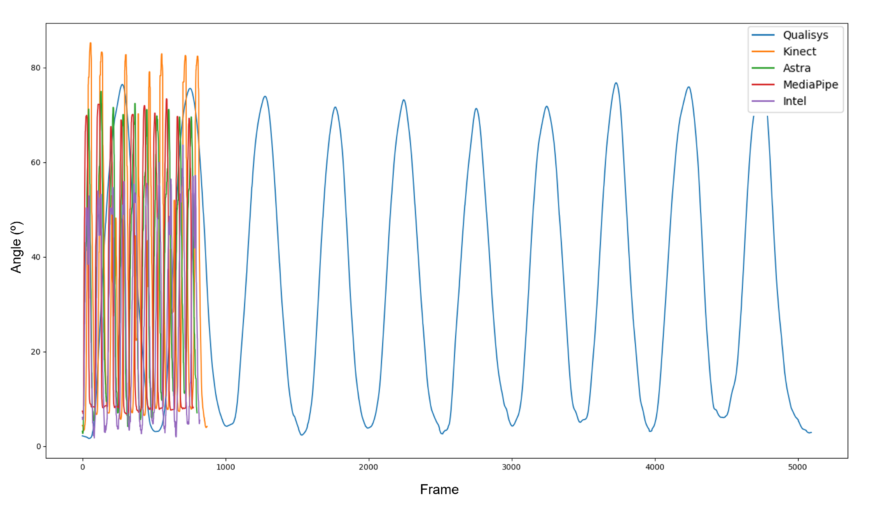 Sensors 23 00003 g007