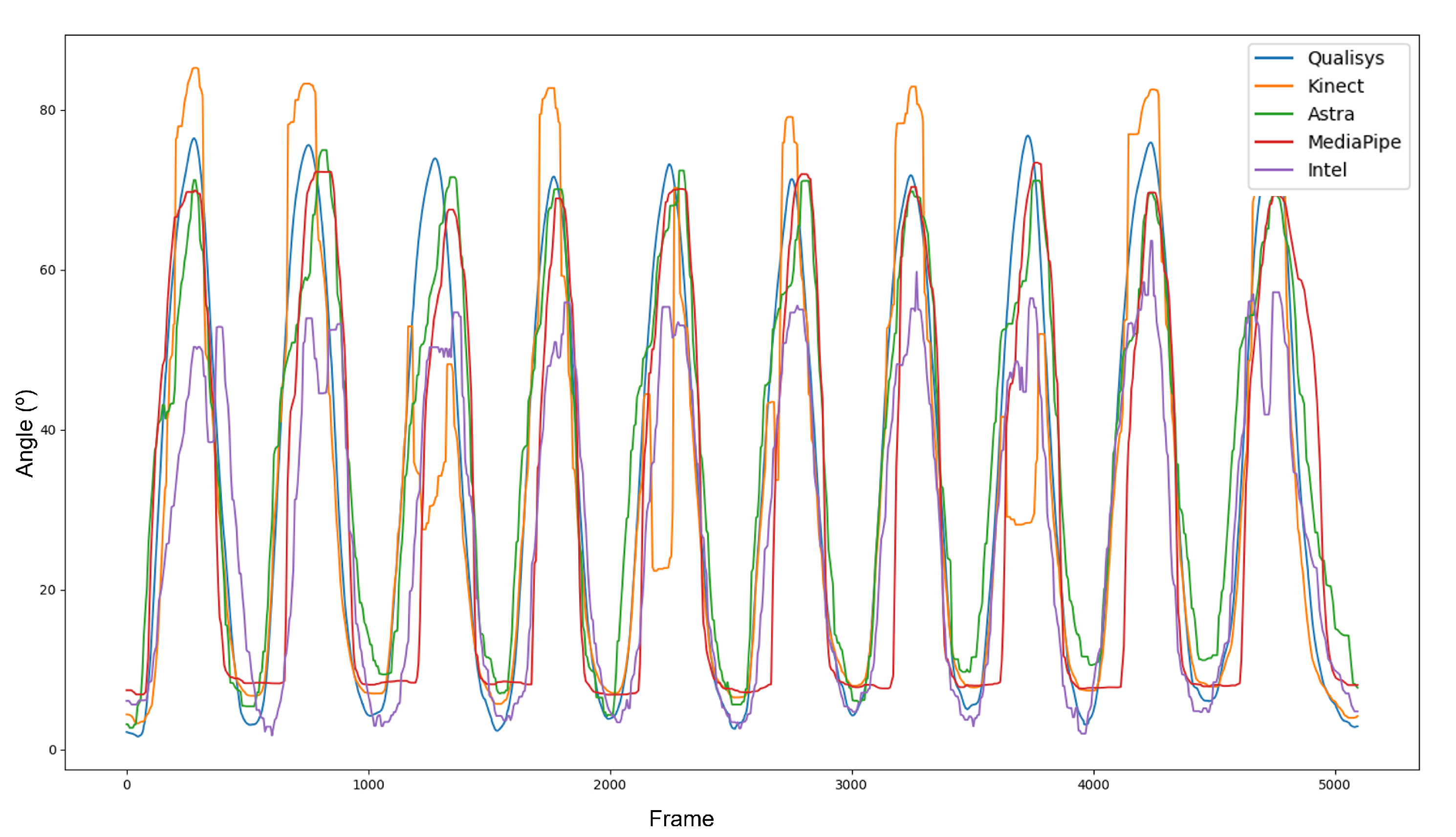 Sensors 23 00003 g008