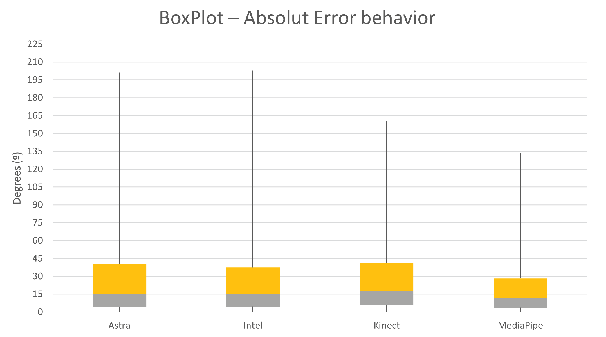 Sensors 23 00003 g010