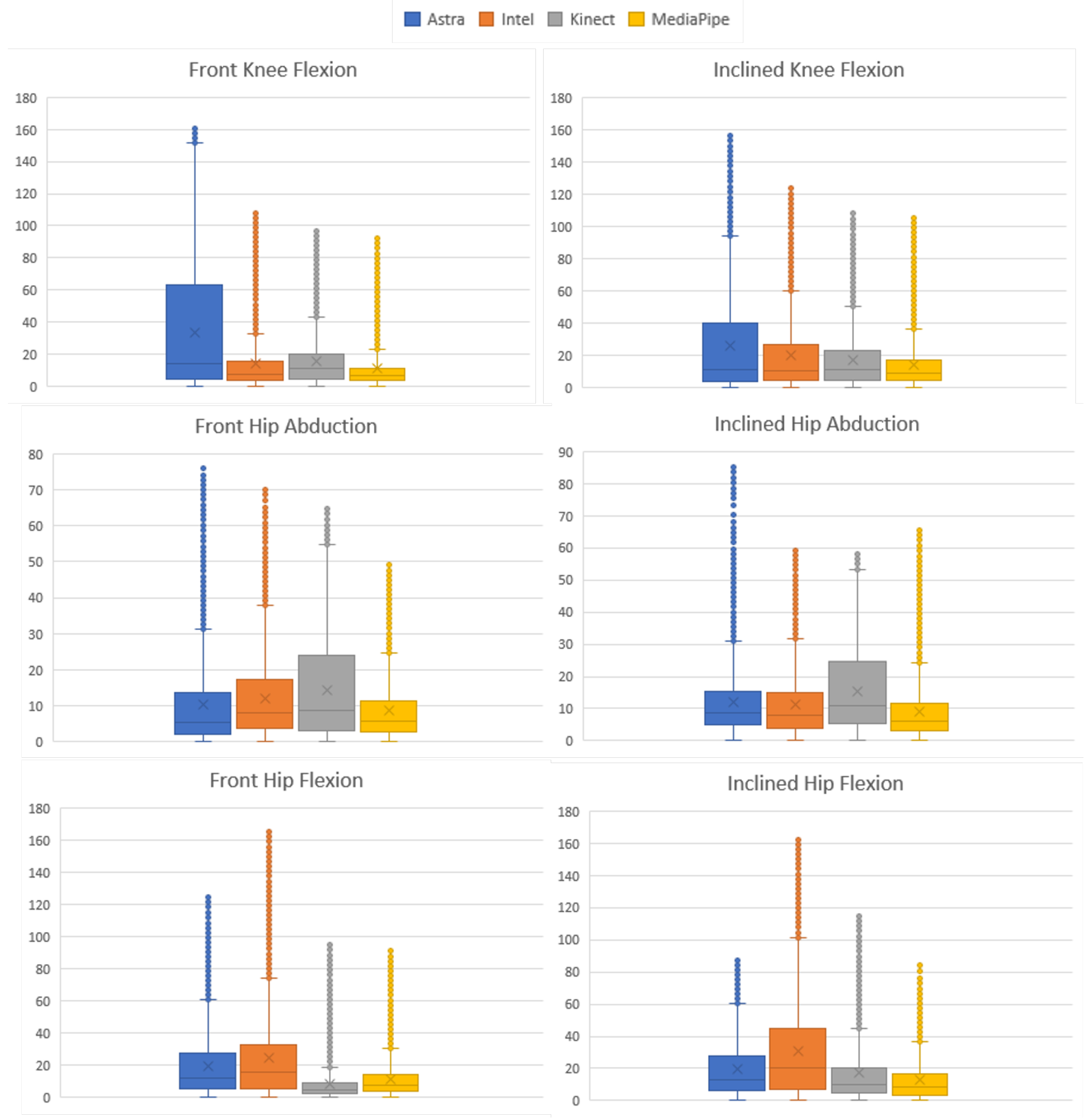 Sensors 23 00003 g012