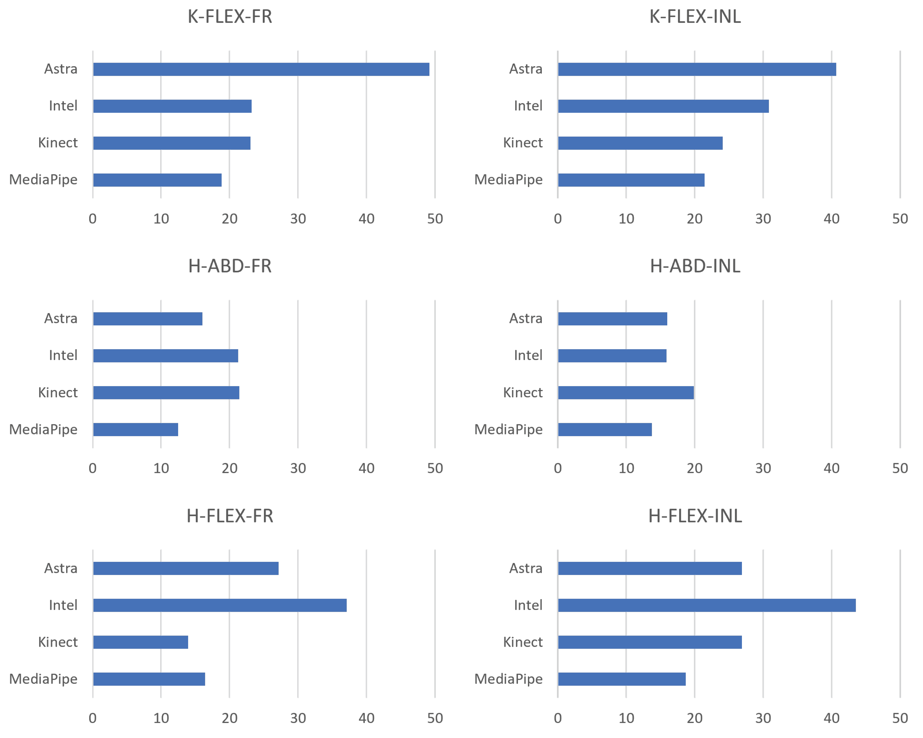Sensors 23 00003 g013