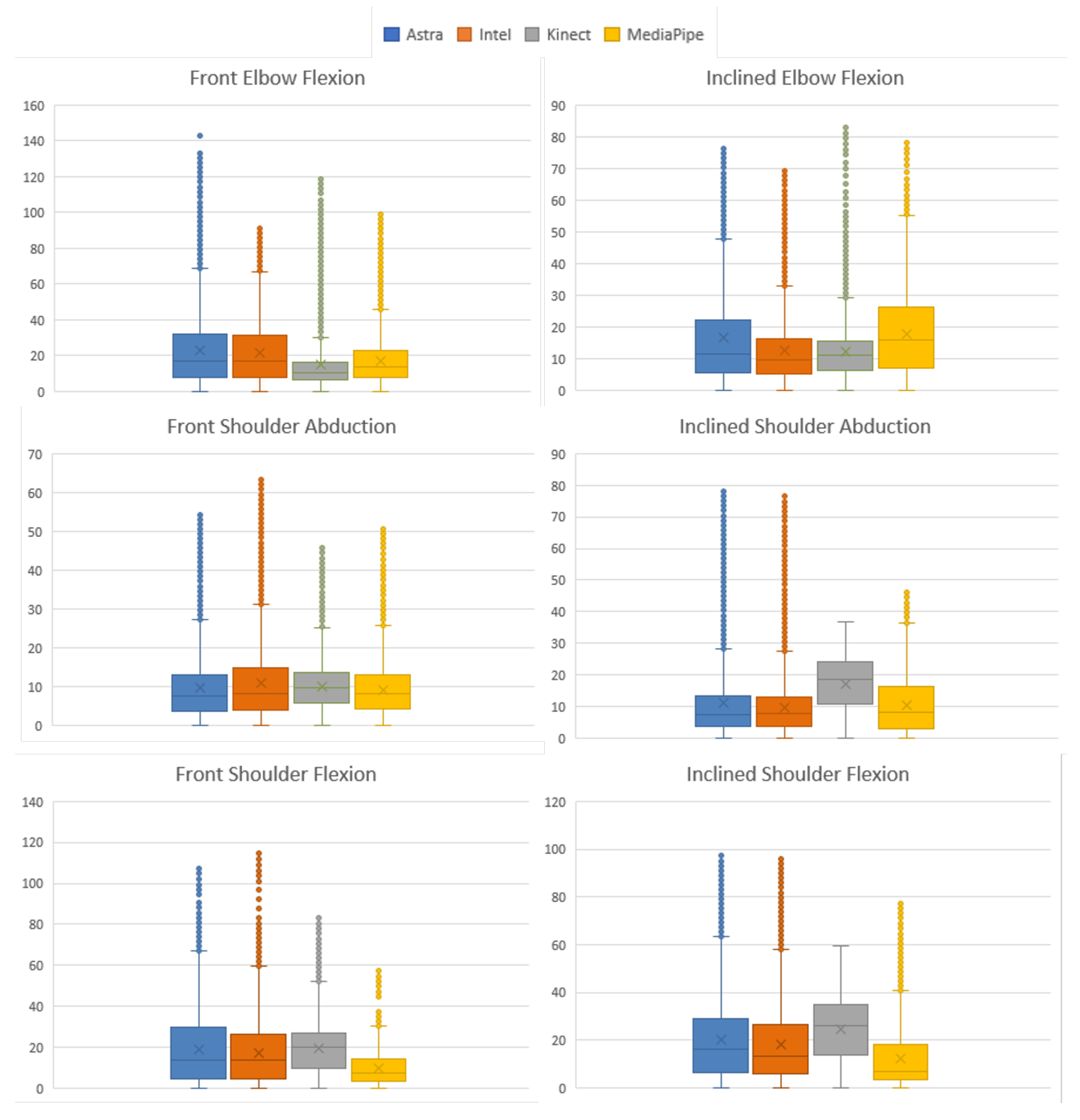 Sensors 23 00003 g014