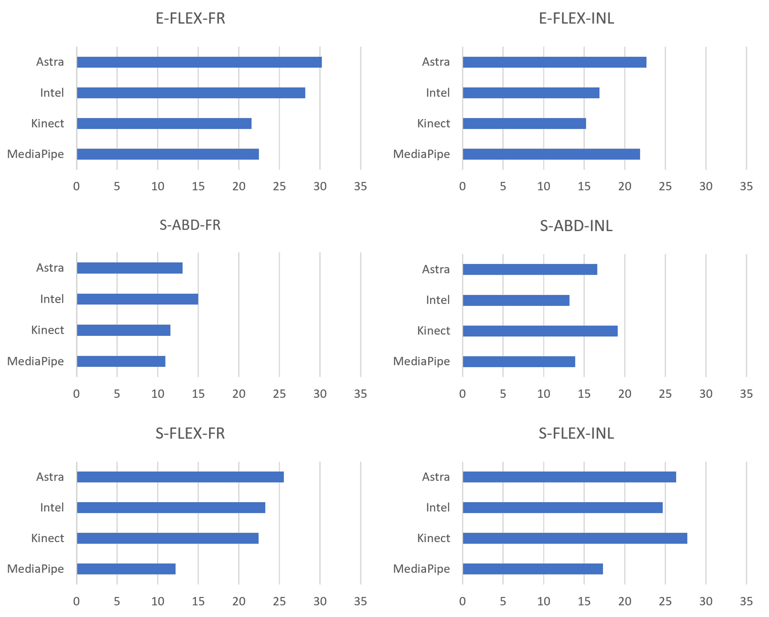 Sensors 23 00003 g015