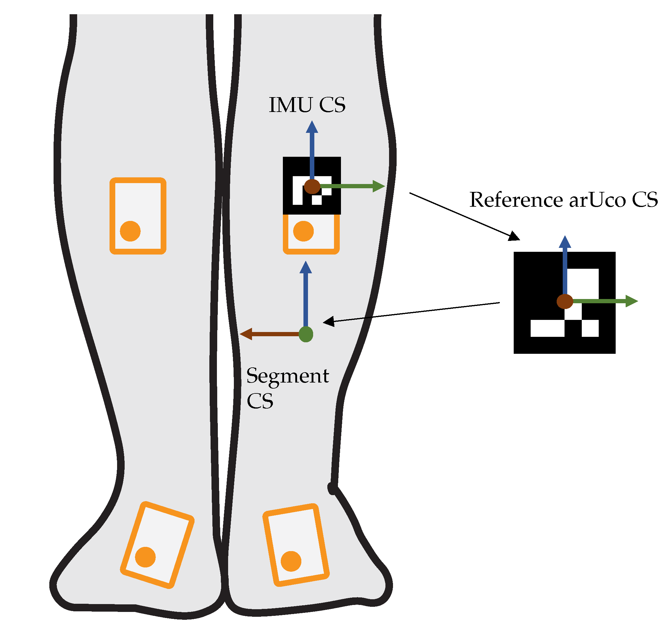 Sensors 23 00005 g003 Sensors 23 00005 g003