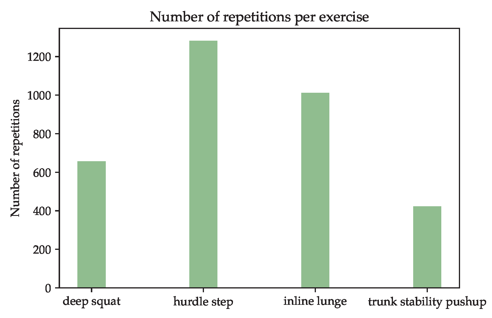 Sensors 23 00005 g007 Sensors 23 00005 g007