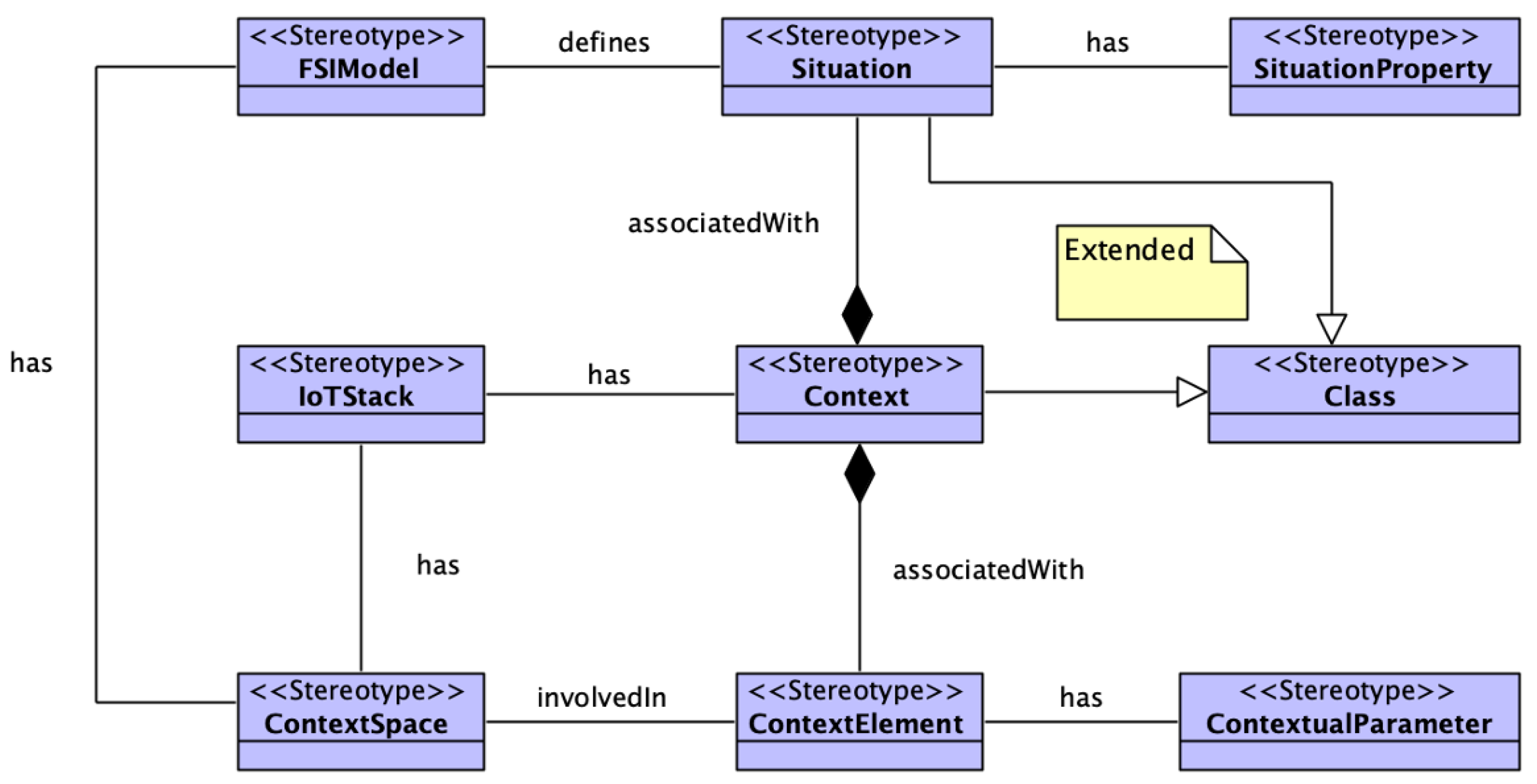 Sensors 23 00007 g003 Sensors 23 00007 g003