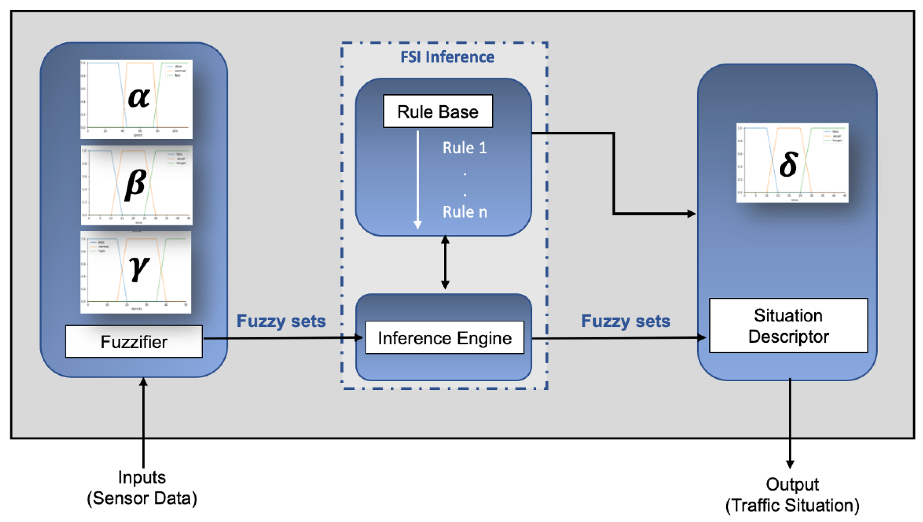 Sensors 23 00007 g005 Sensors 23 00007 g005