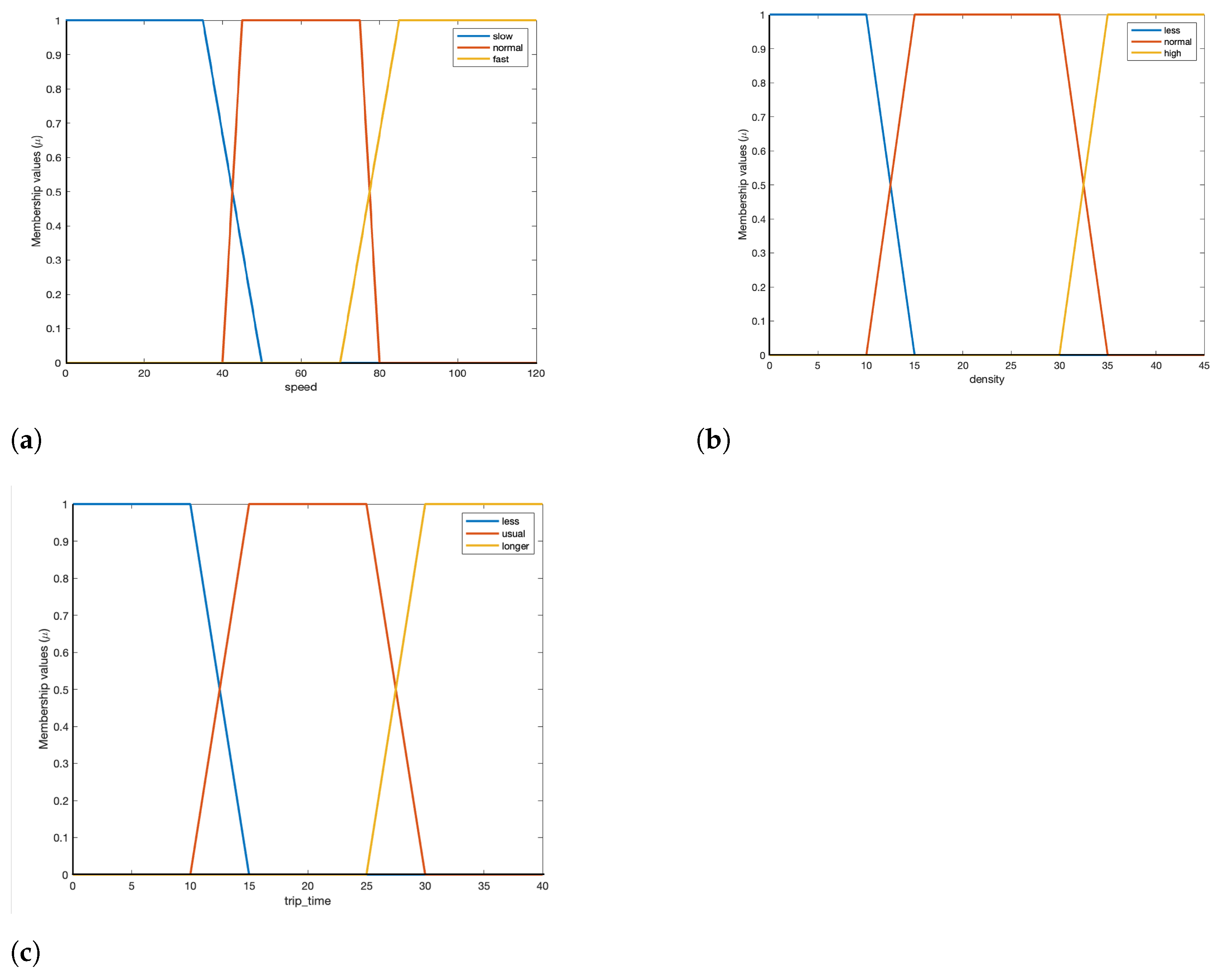 Sensors 23 00007 g006 Sensors 23 00007 g006