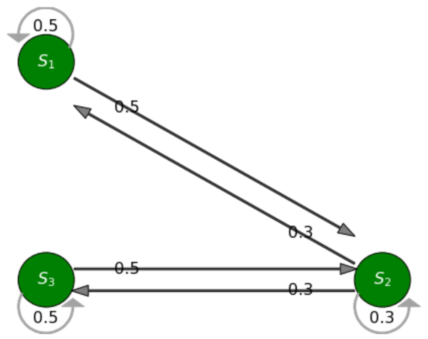 Sensors 23 00007 g008 Sensors 23 00007 g008